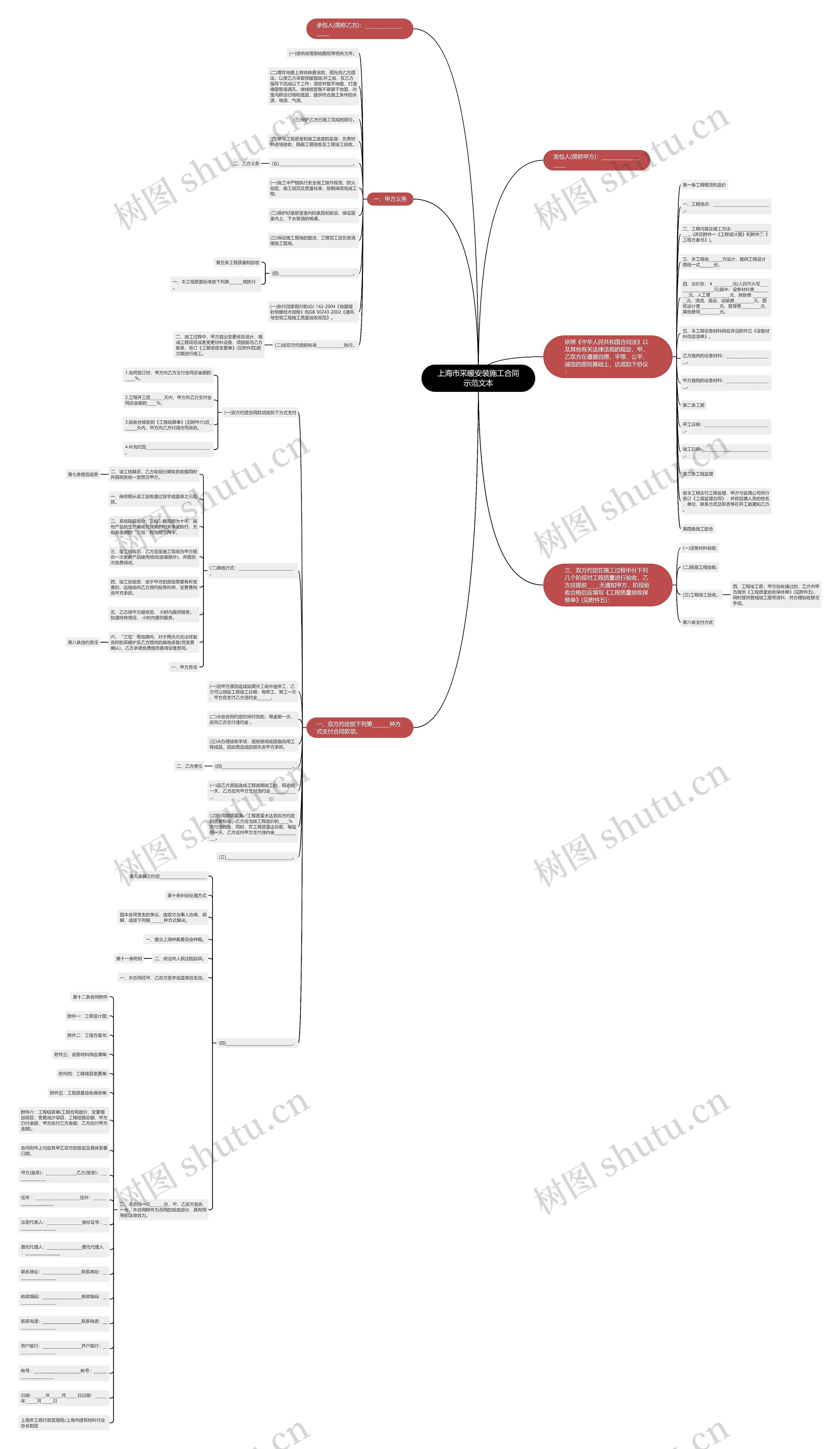 上海市采暖安装施工合同示范文本思维导图