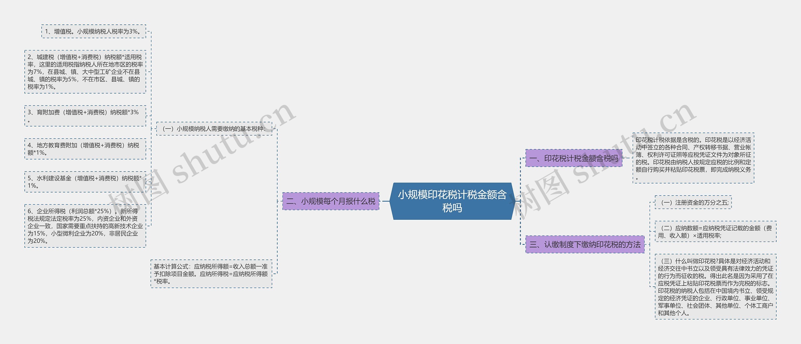 小规模印花税计税金额含税吗思维导图