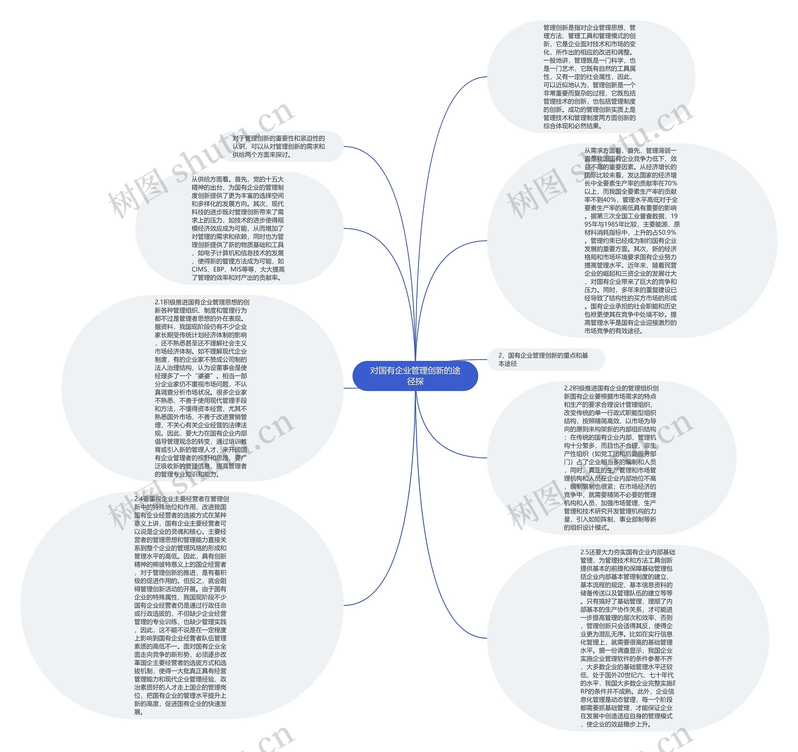 对国有企业管理创新的途径探思维导图