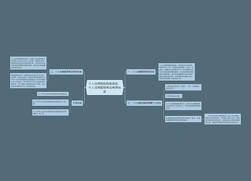 个人住房契税税率规定，个人住房契税有没有滞纳金