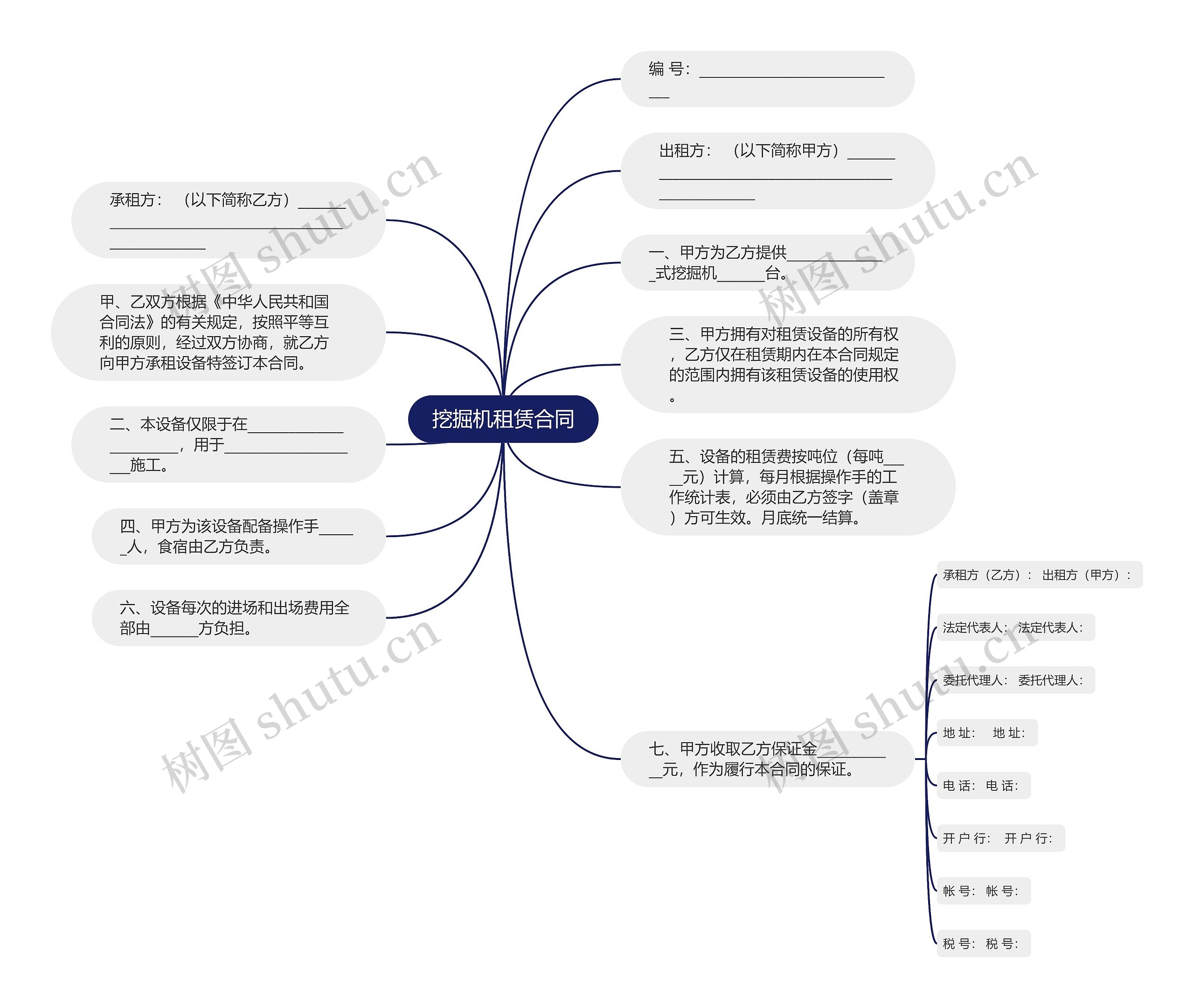 挖掘机租赁合同思维导图