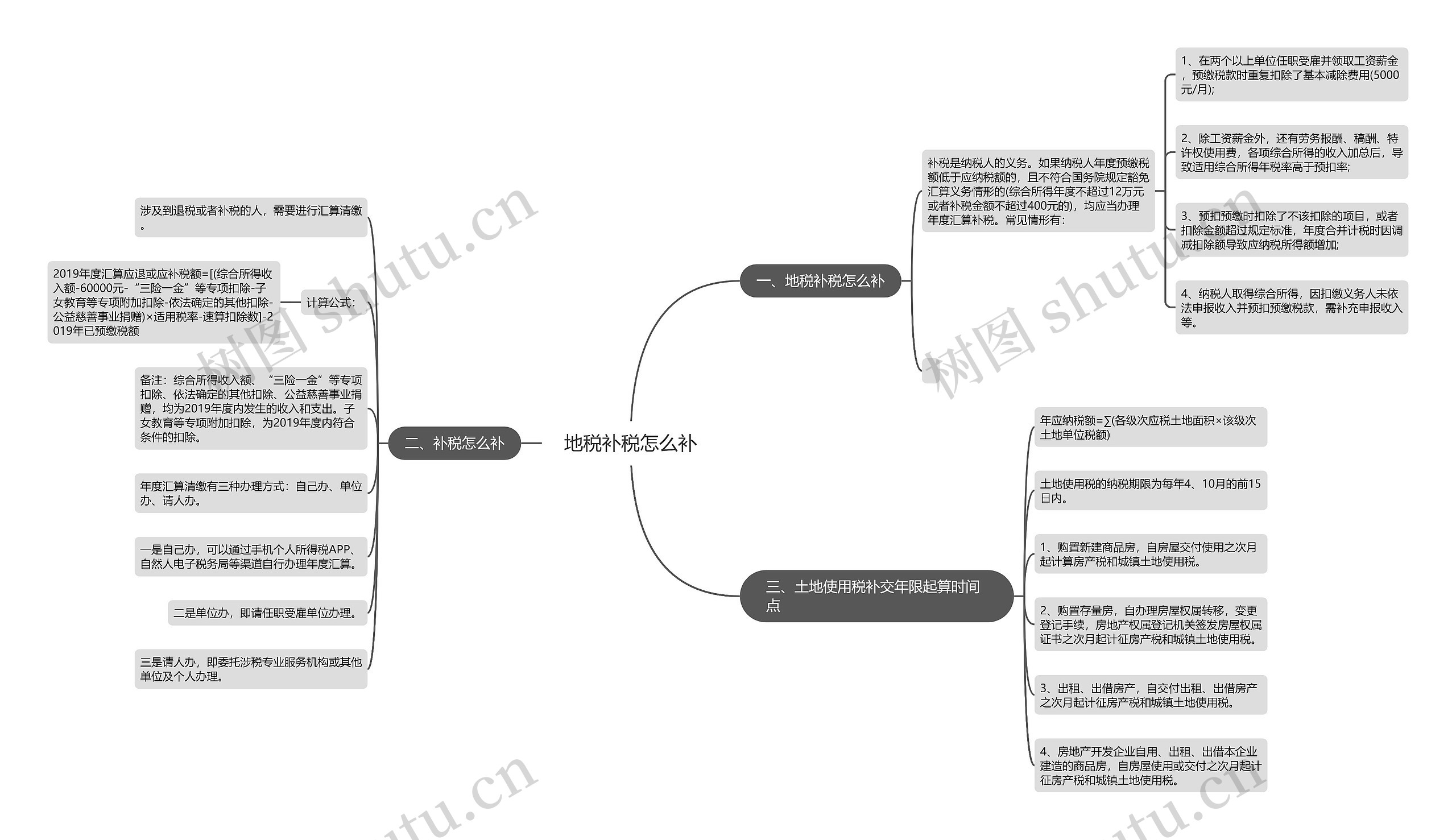 地税补税怎么补 地税补税怎么补