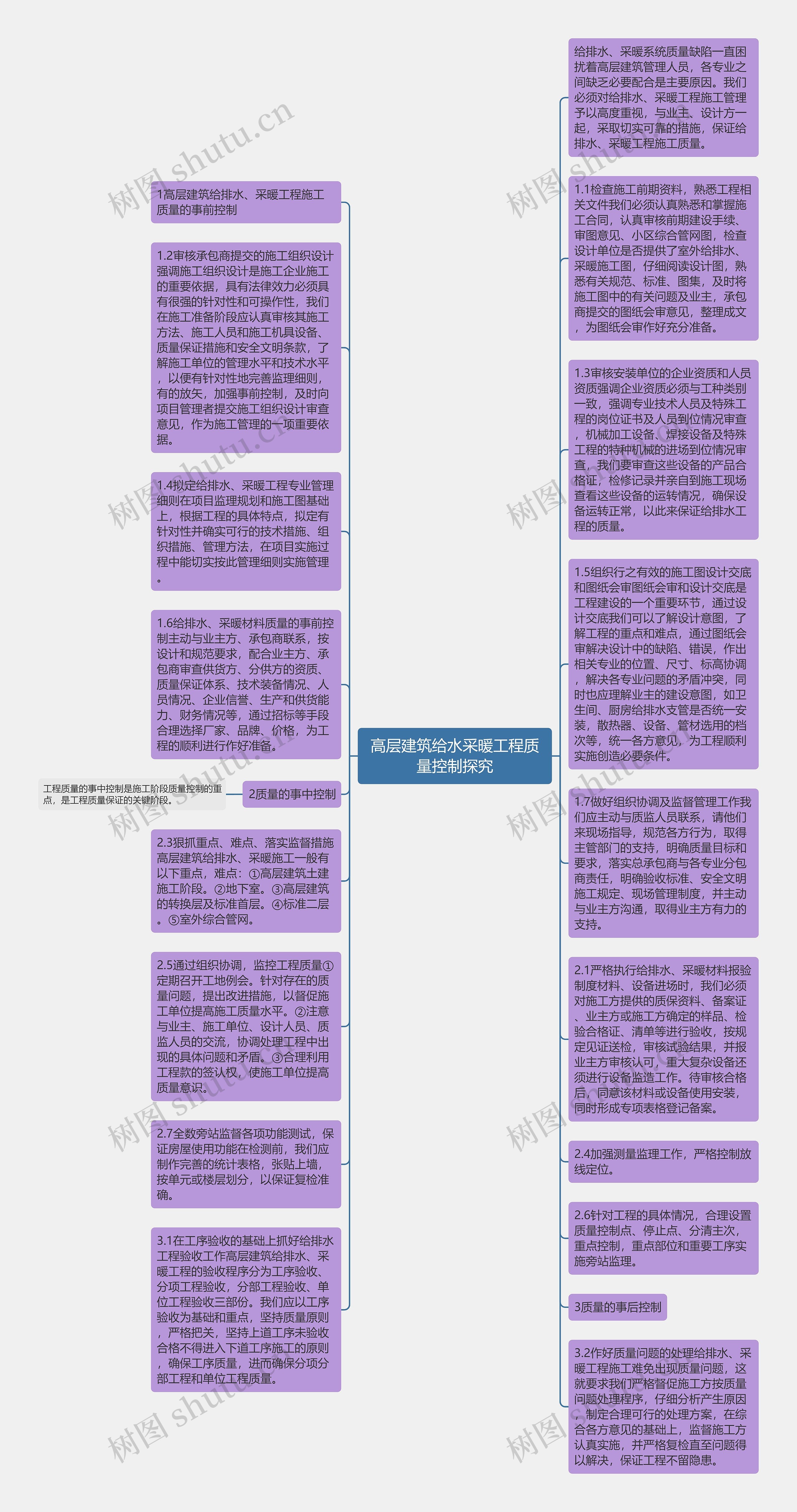 高层建筑给水采暖工程质量控制探究