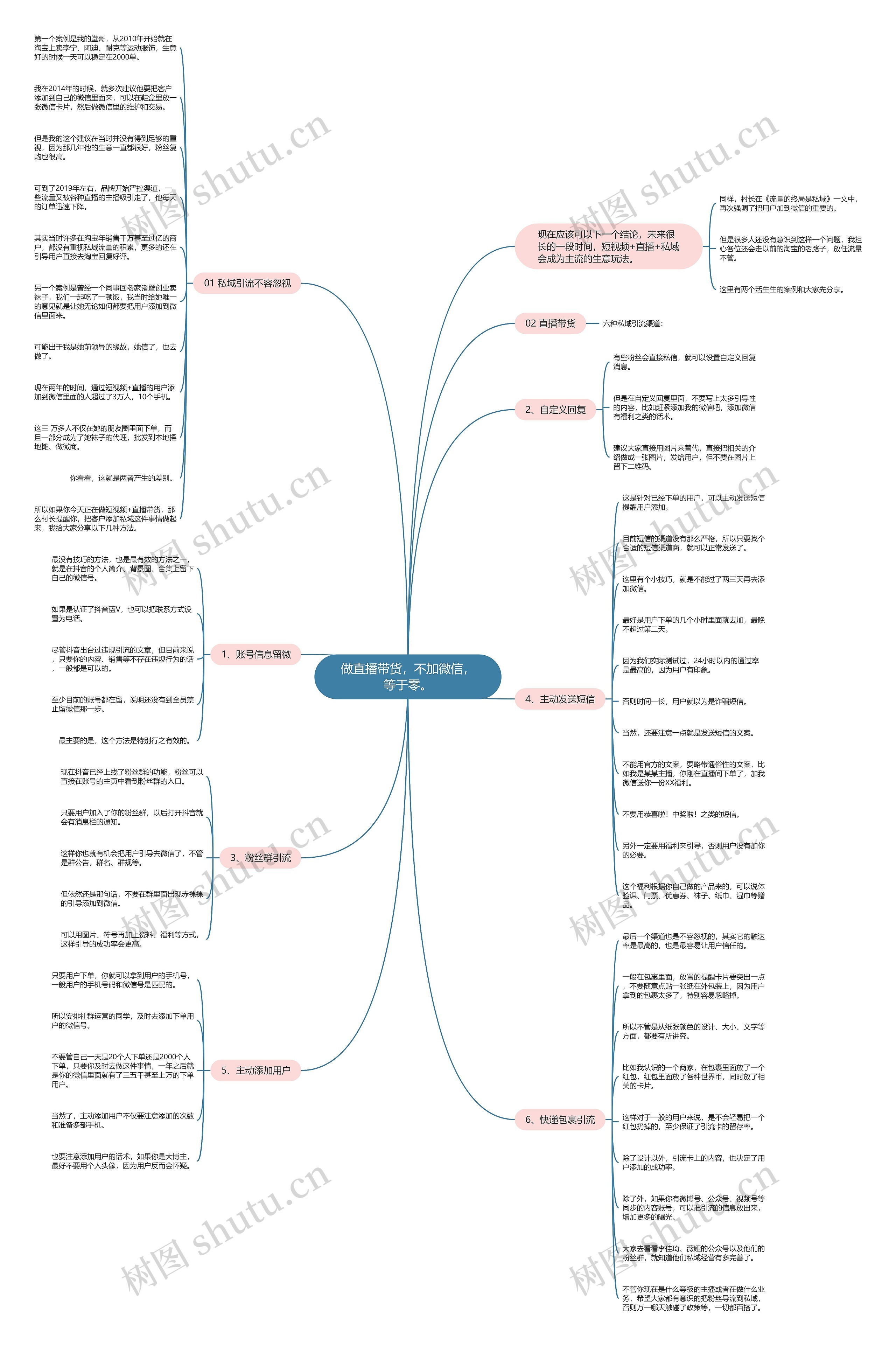 做直播带货，不加微信，等于零。思维导图
