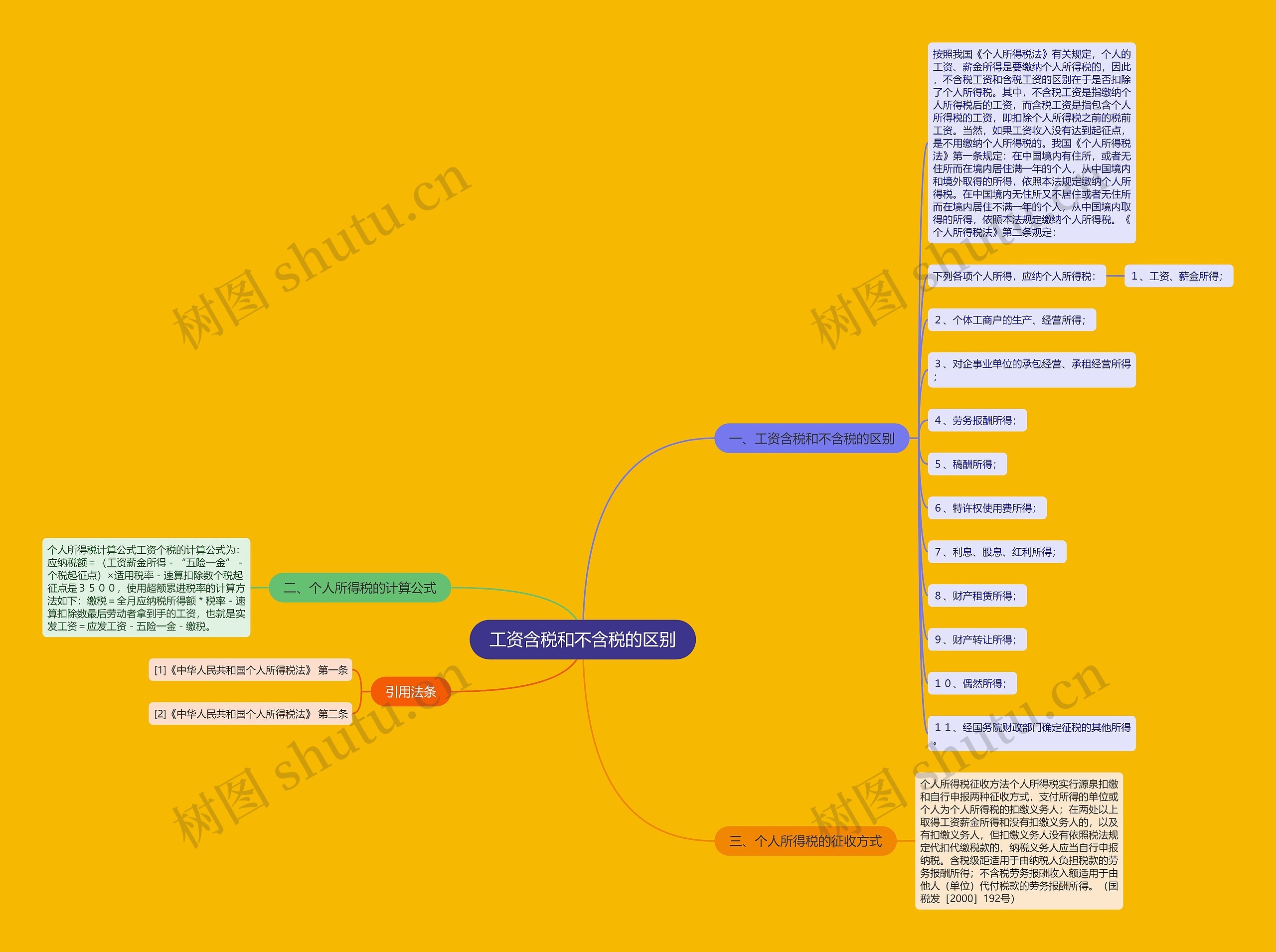 工资含税和不含税的区别思维导图