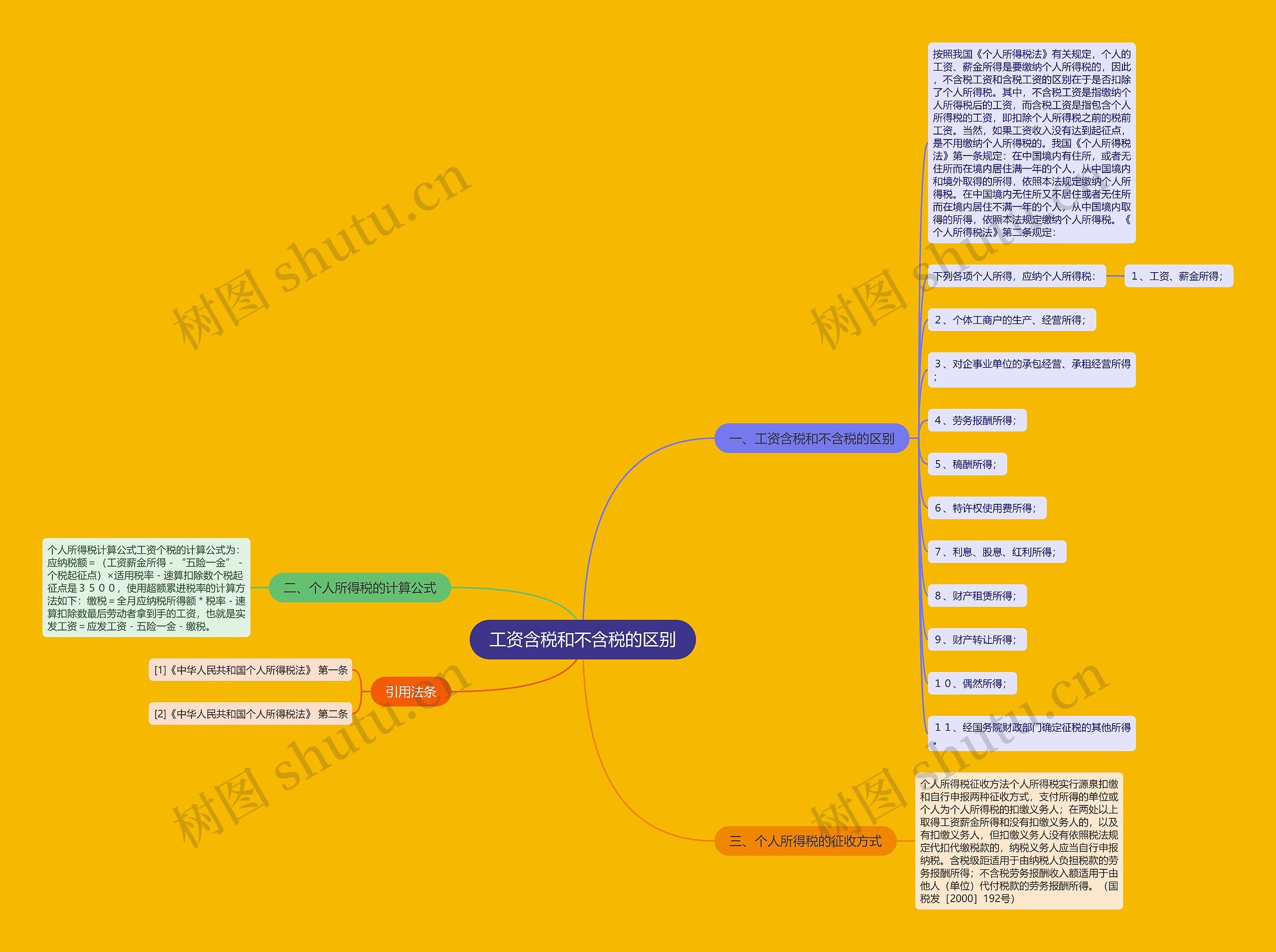 工资含税和不含税的区别 工资含税和不含税的区别