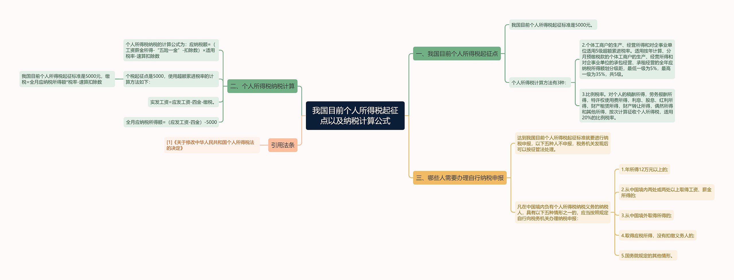 我国目前个人所得税起征点以及纳税计算公式思维导图