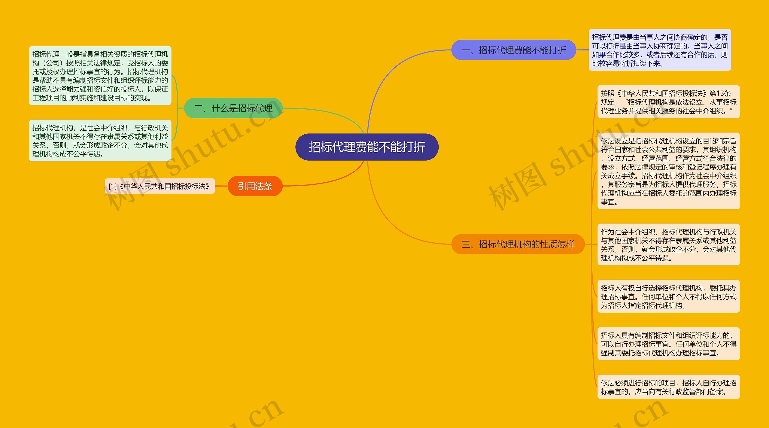 招标代理费能不能打折思维导图高清图 招标代理费能不能打折思维导图
