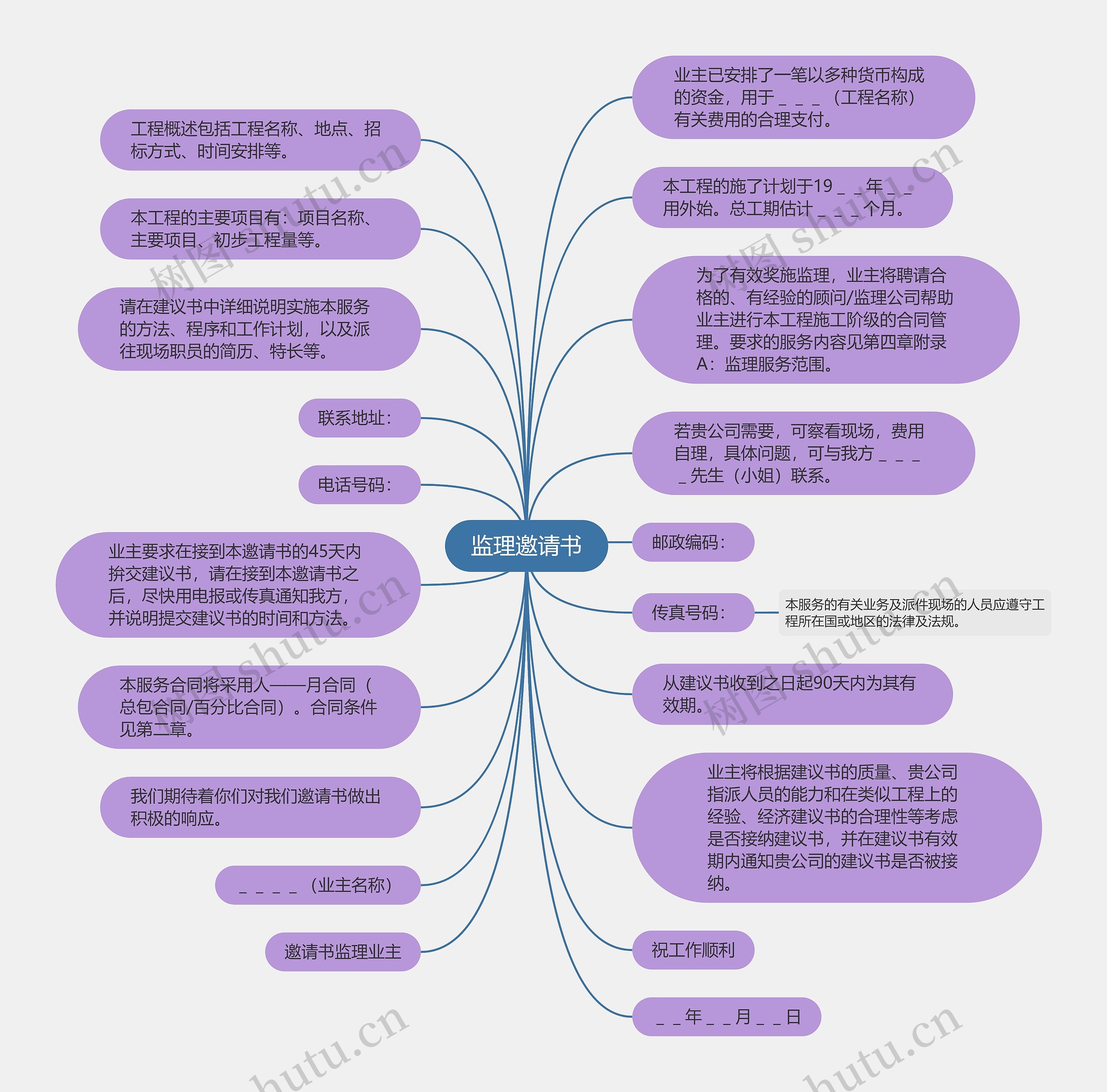 监理邀请书