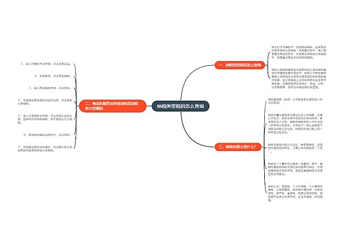 纳税类型税码怎么查询