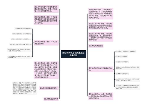 浙江省环保工程质量鉴定实施细则