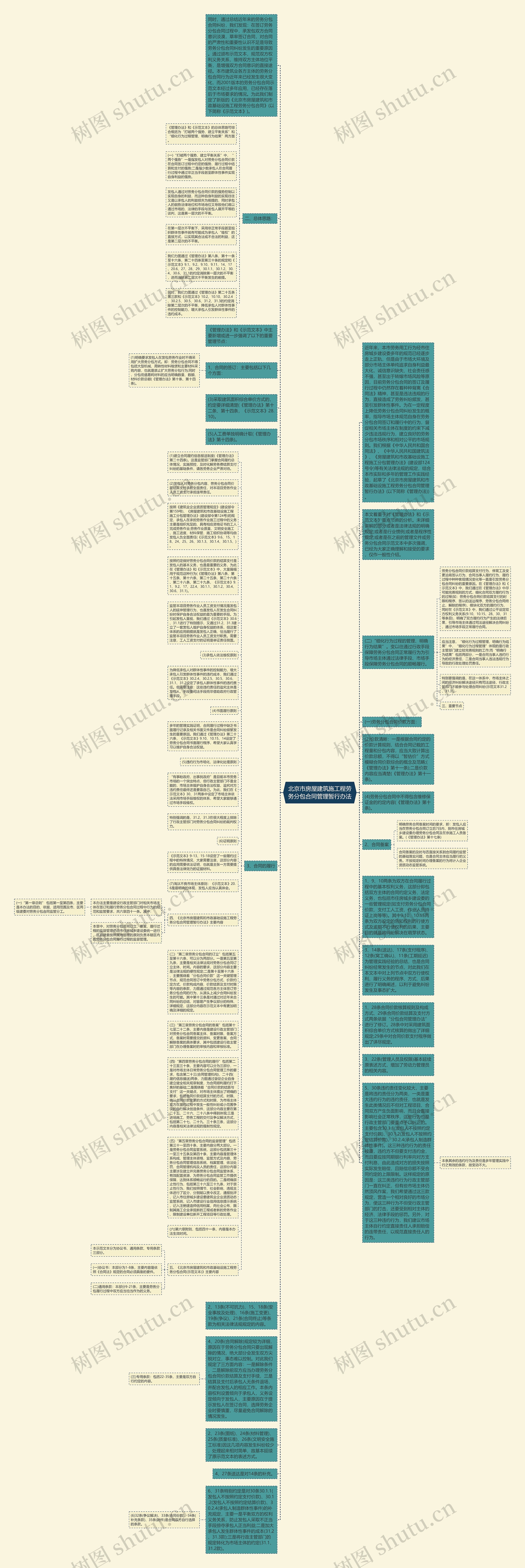 北京市房屋建筑施工程劳务分包合同管理暂行办法思维导图