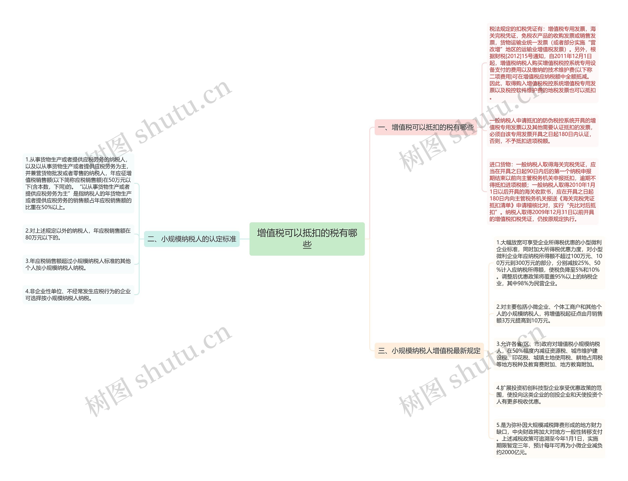 增值税可以抵扣的税有哪些 增值税可以抵扣的税有哪些