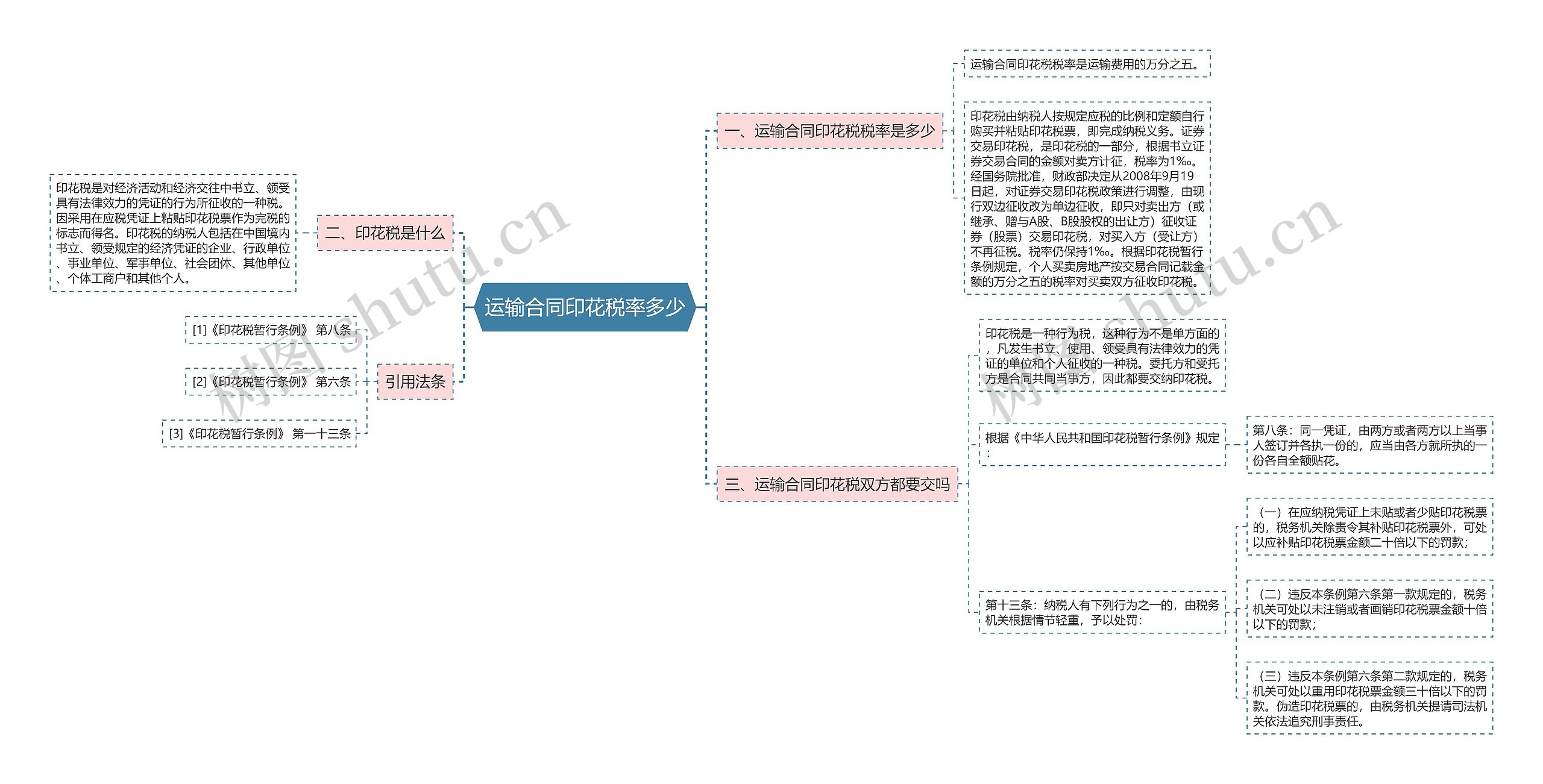 运输合同印花税率多少