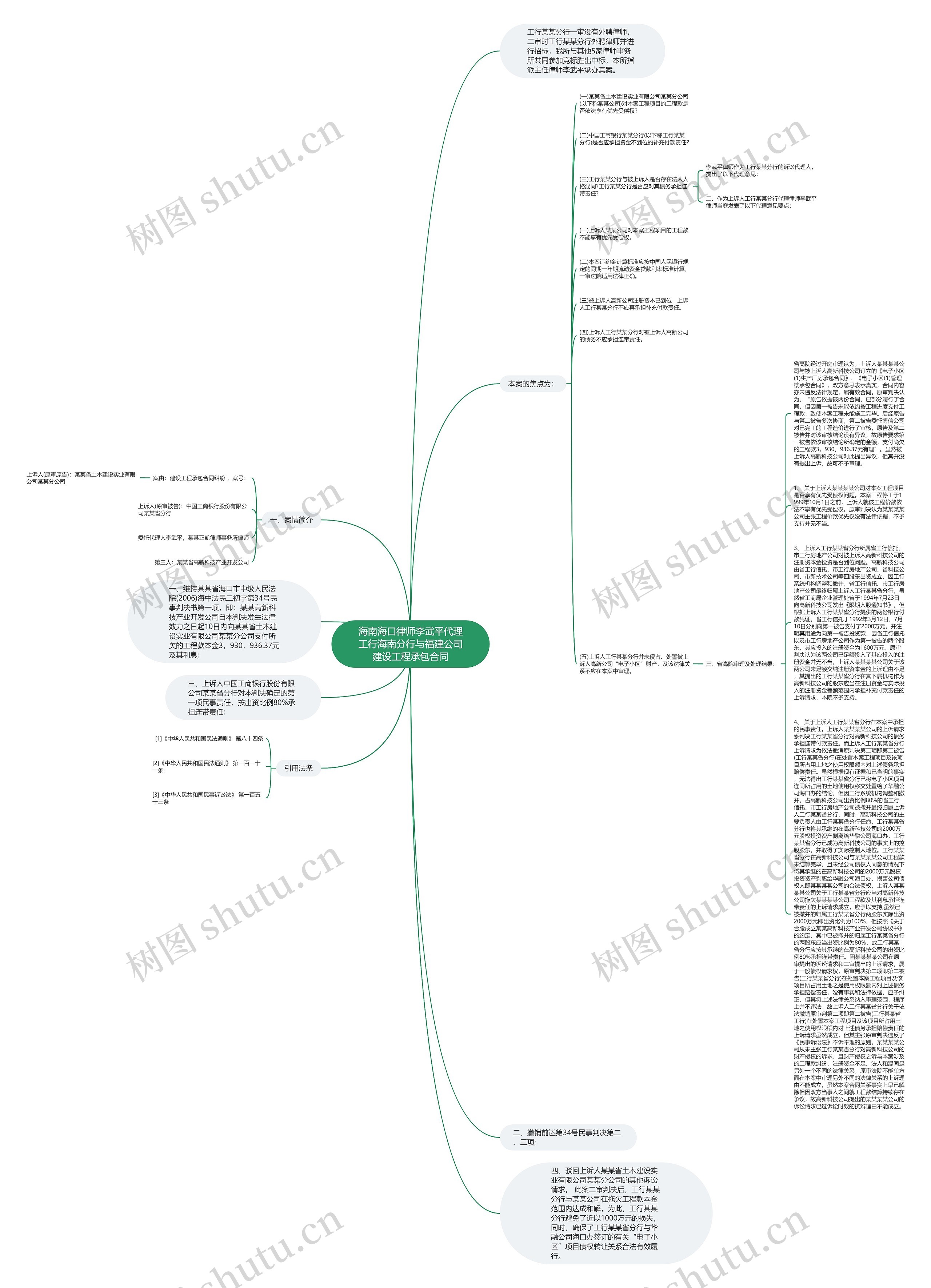 海南海口律师李武平代理工行海南分行与福建公司建设工程承包合同思维导图