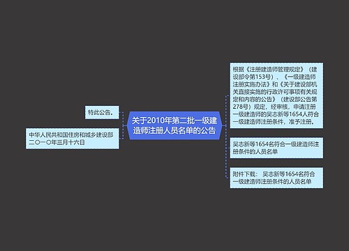 关于2010年第二批一级建造师注册人员名单的公告