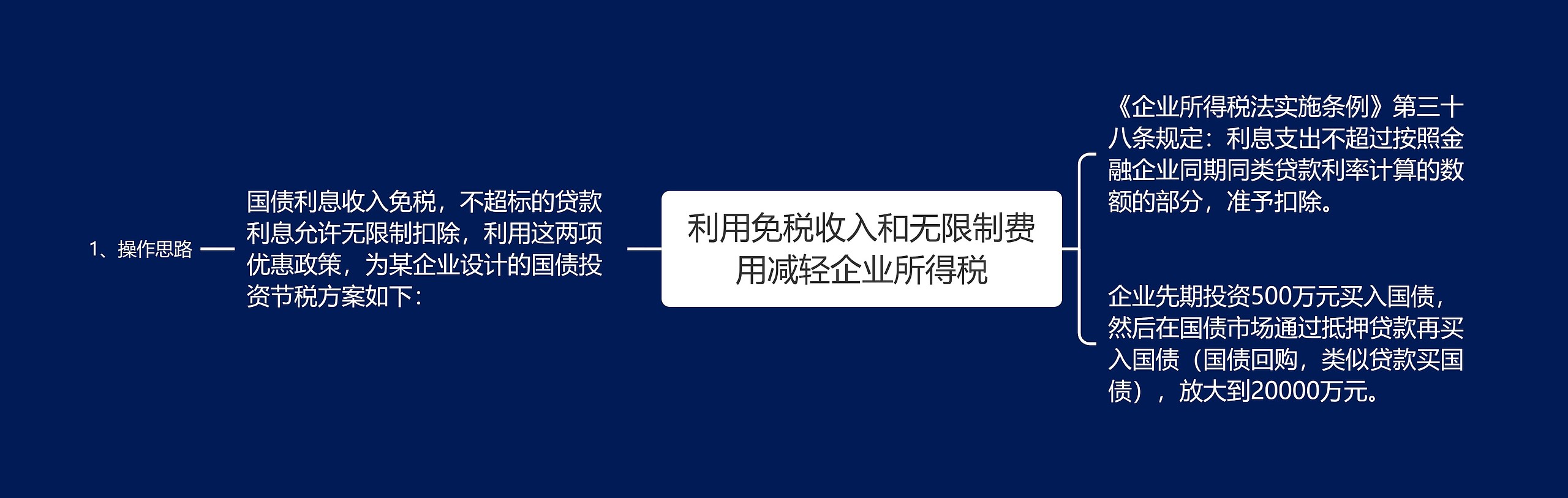 利用免税收入和无限制费用减轻企业所得税