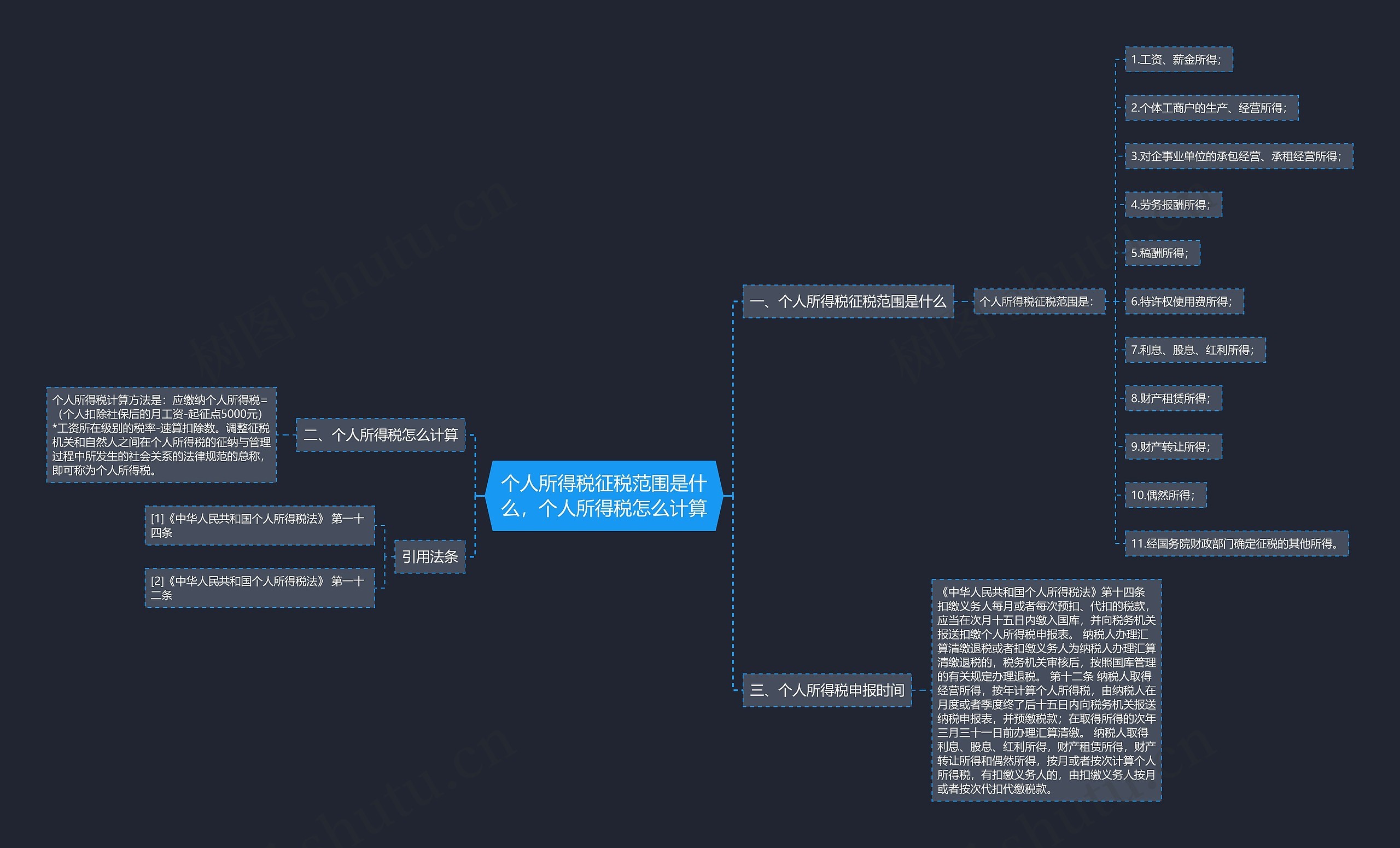 个人所得税征税范围是什么，个人所得税怎么计算思维导图