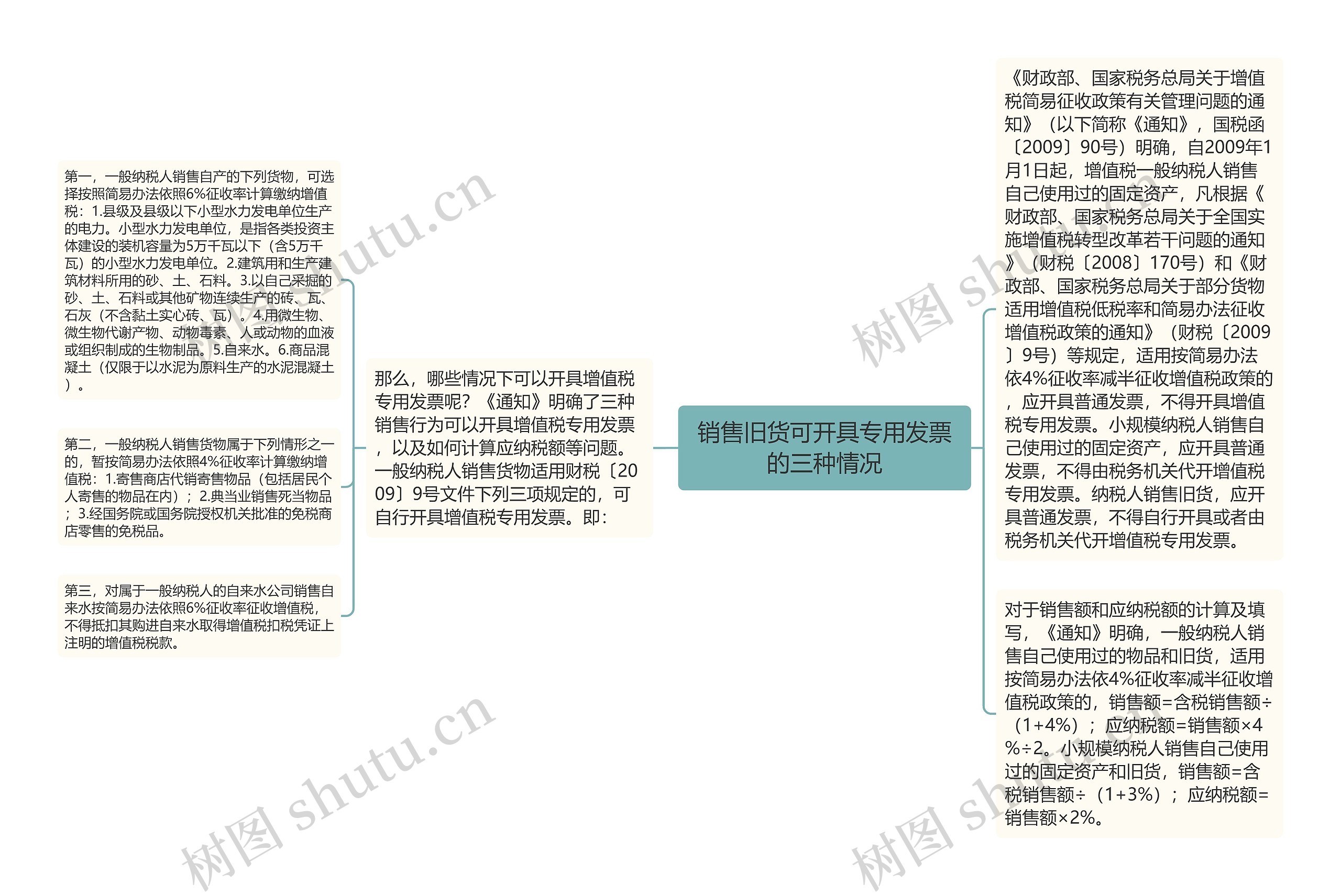 销售旧货可开具专用发票的三种情况思维导图