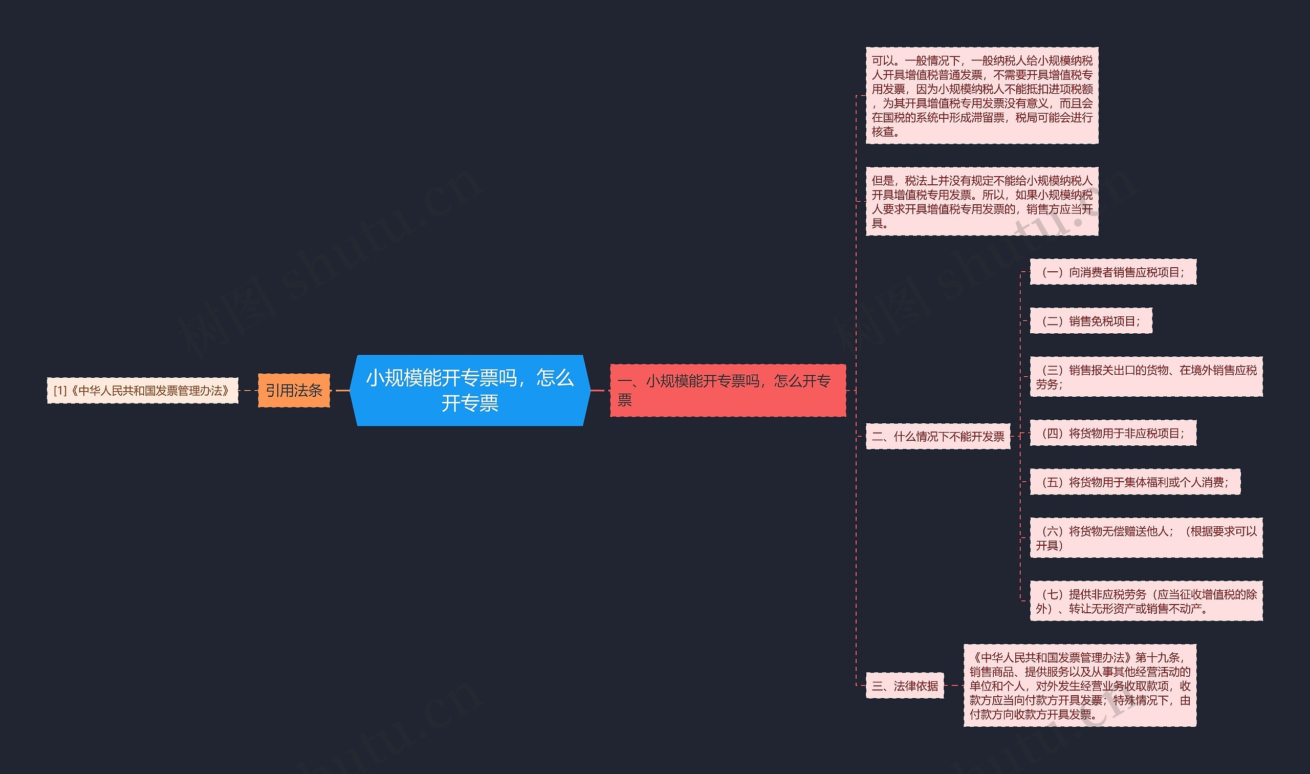 小规模能开专票吗，怎么开专票