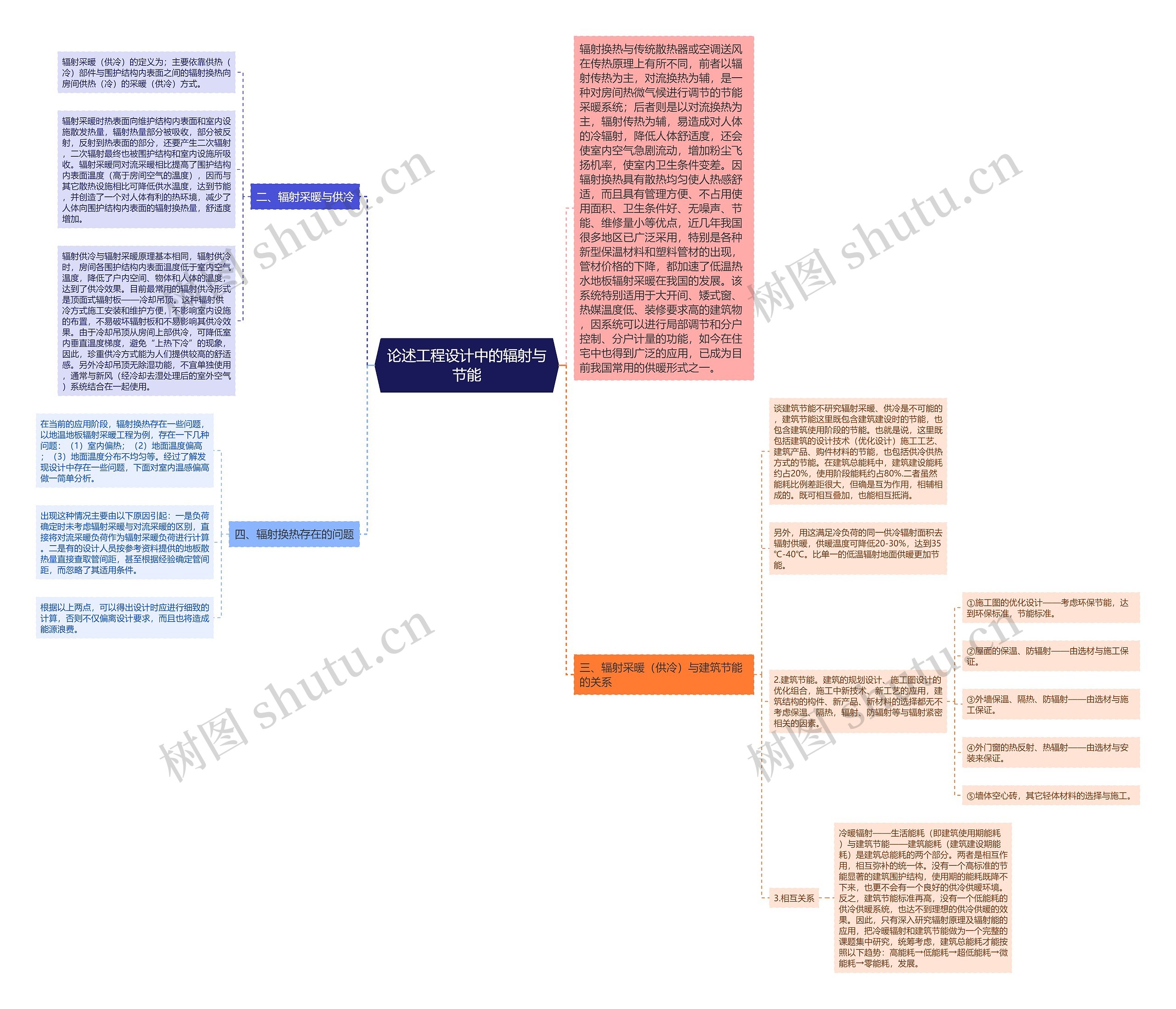 论述工程设计中的辐射与节能思维导图
