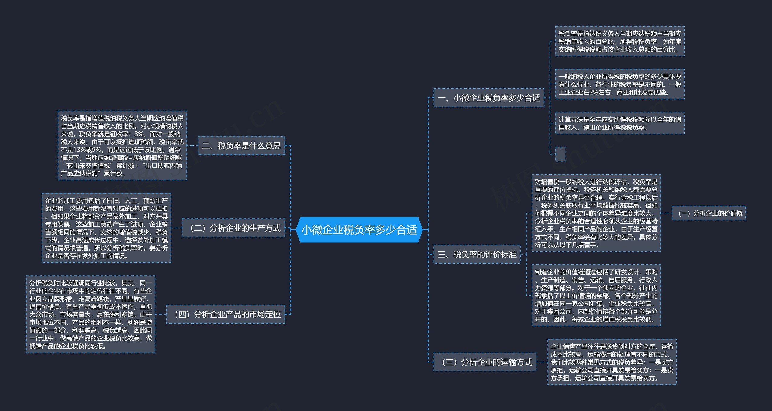 小微企业税负率多少合适