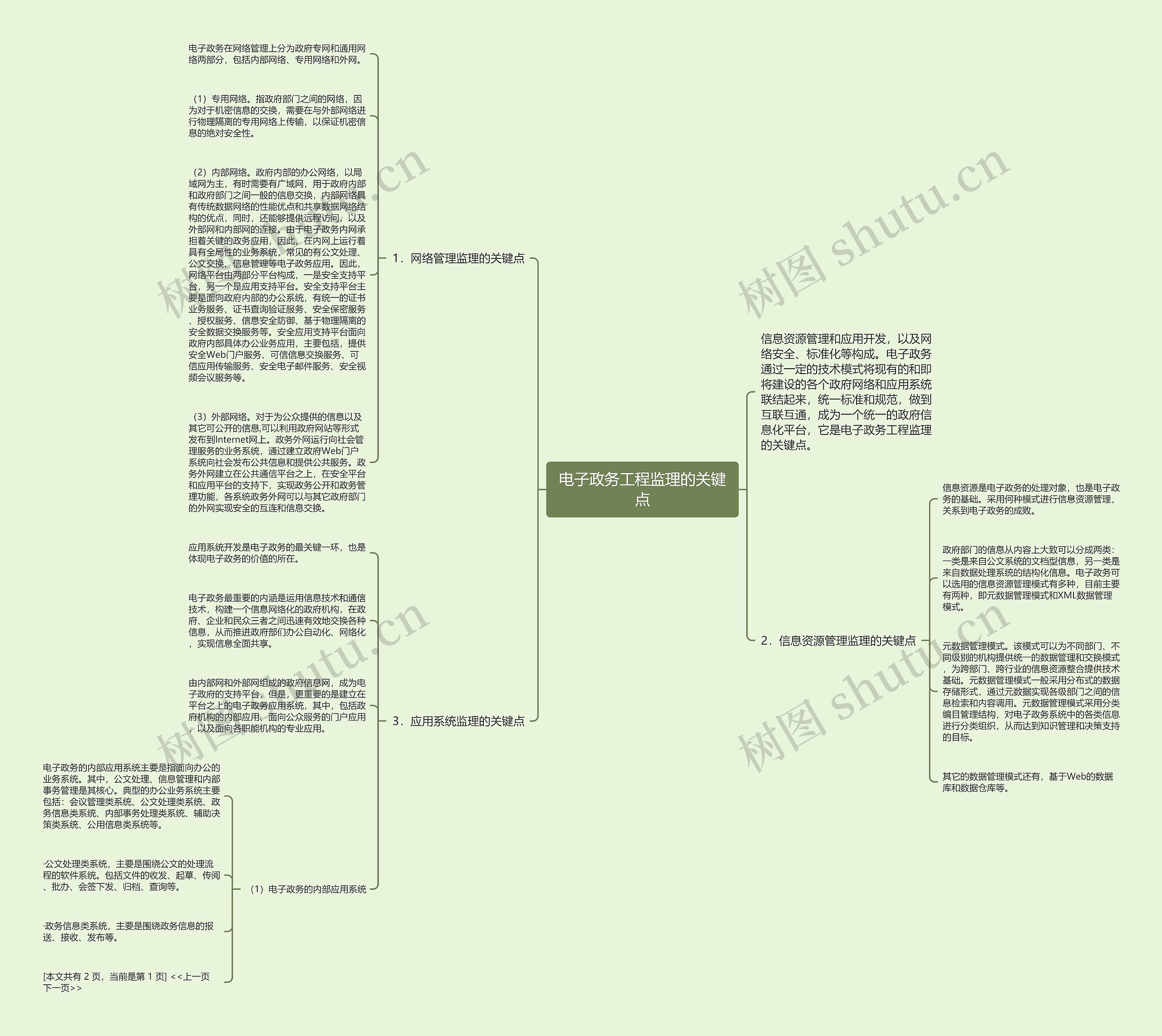 电子政务工程监理的关键点思维导图
