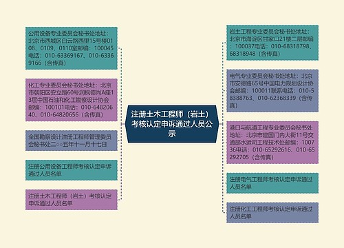 注册土木工程师（岩土）考核认定申诉通过人员公示