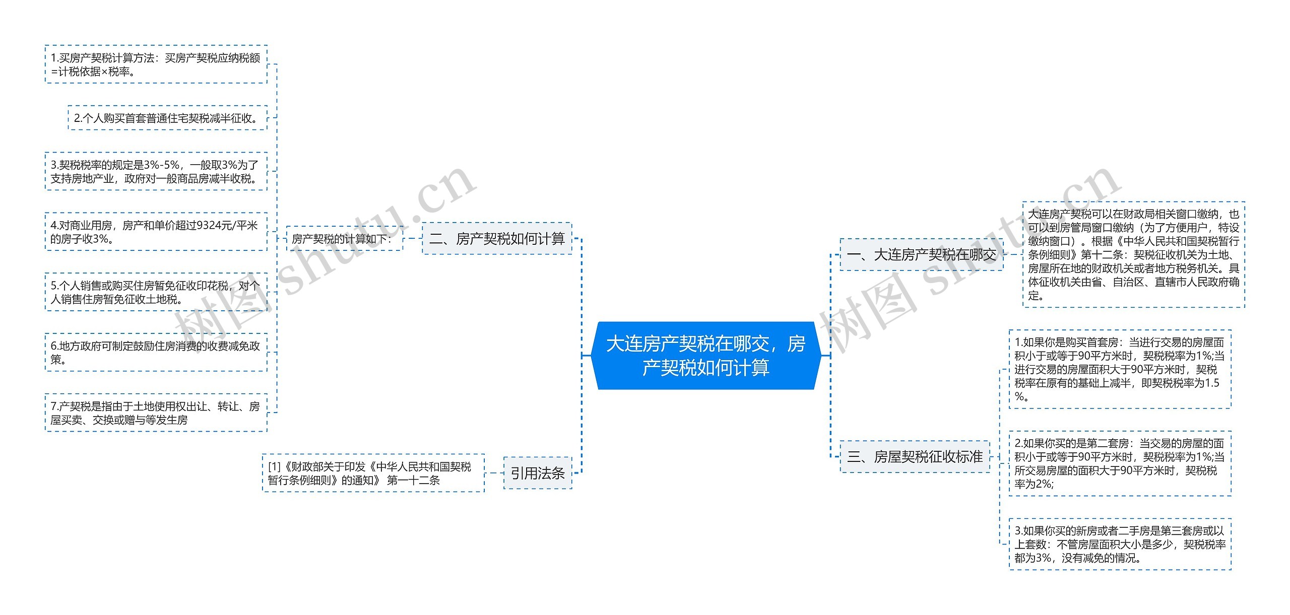 大连房产契税在哪交，房产契税如何计算