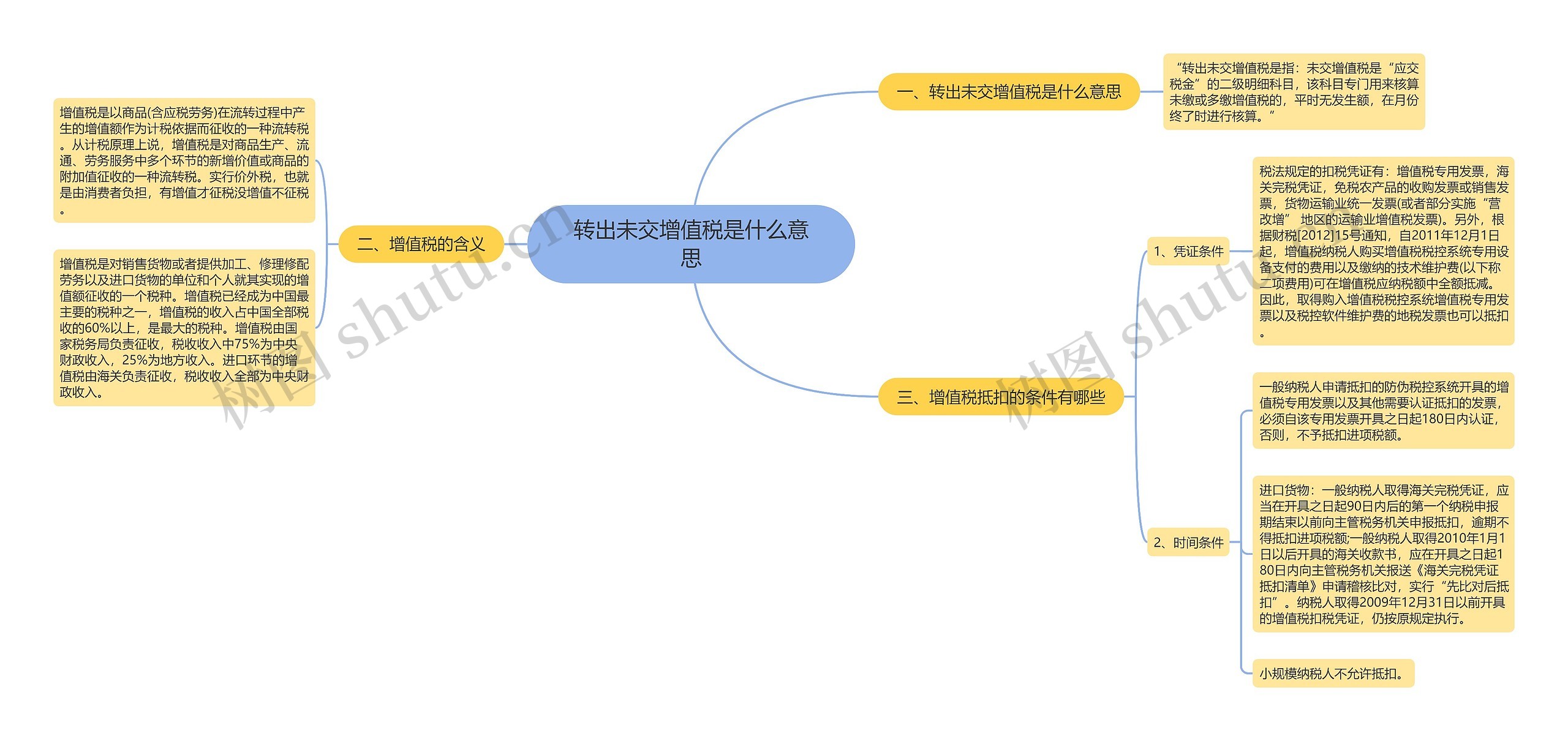 转出未交增值税是什么意思