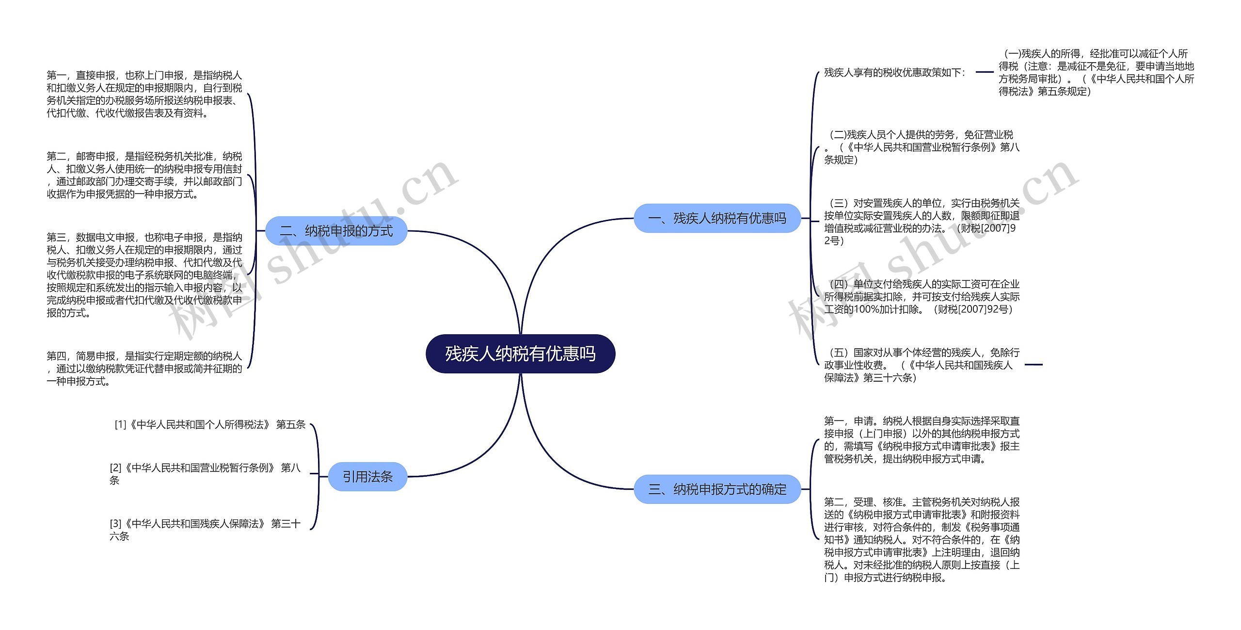 残疾人纳税有优惠吗思维导图