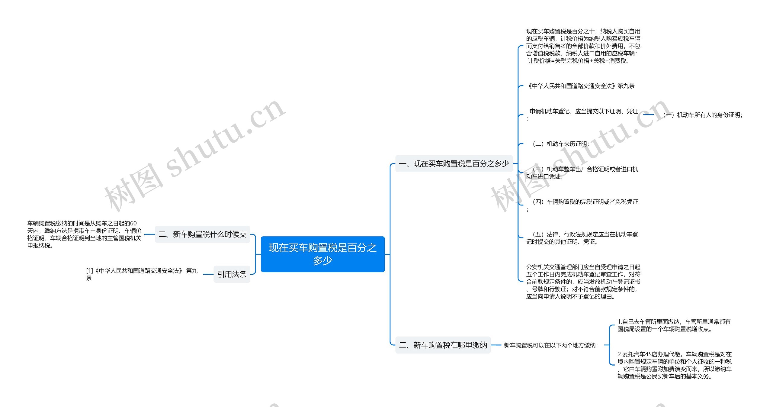 现在买车购置税是百分之多少思维导图