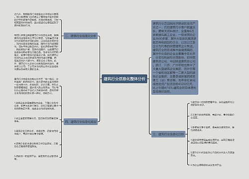 建筑行业信息化整体分析