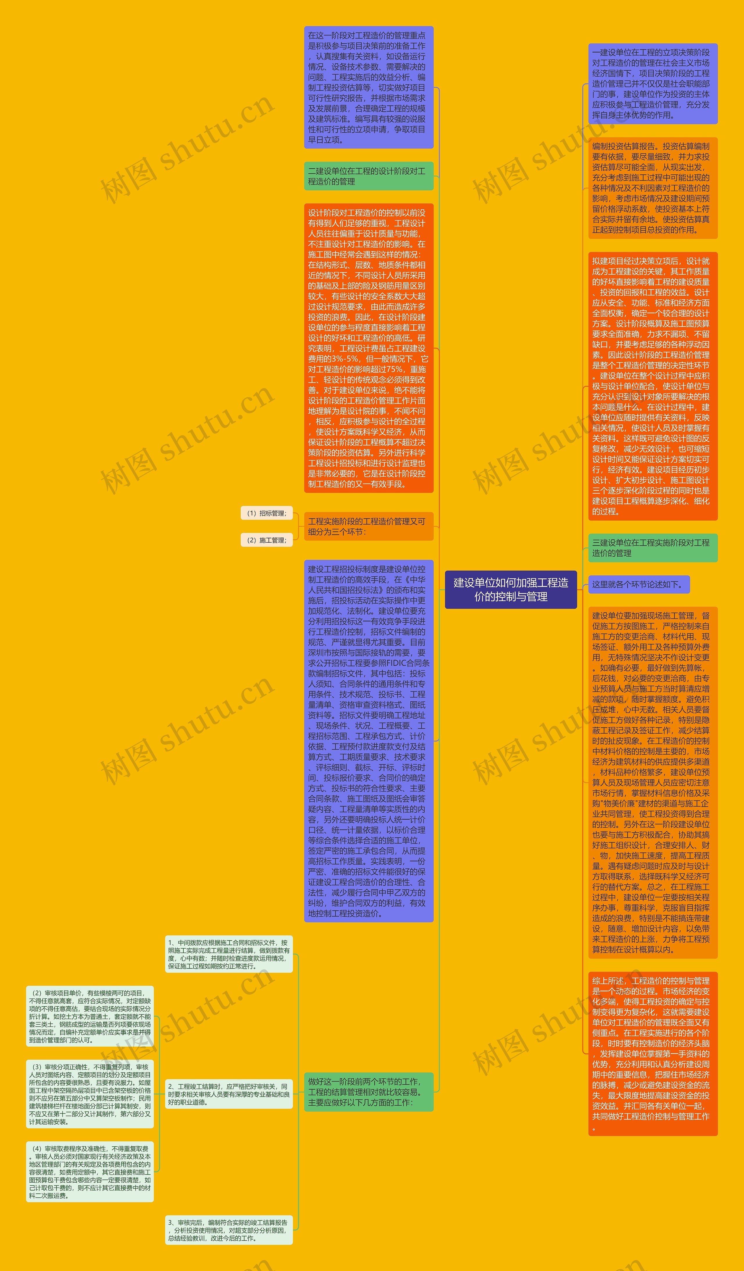 建设单位如何加强工程造价的控制与管理思维导图