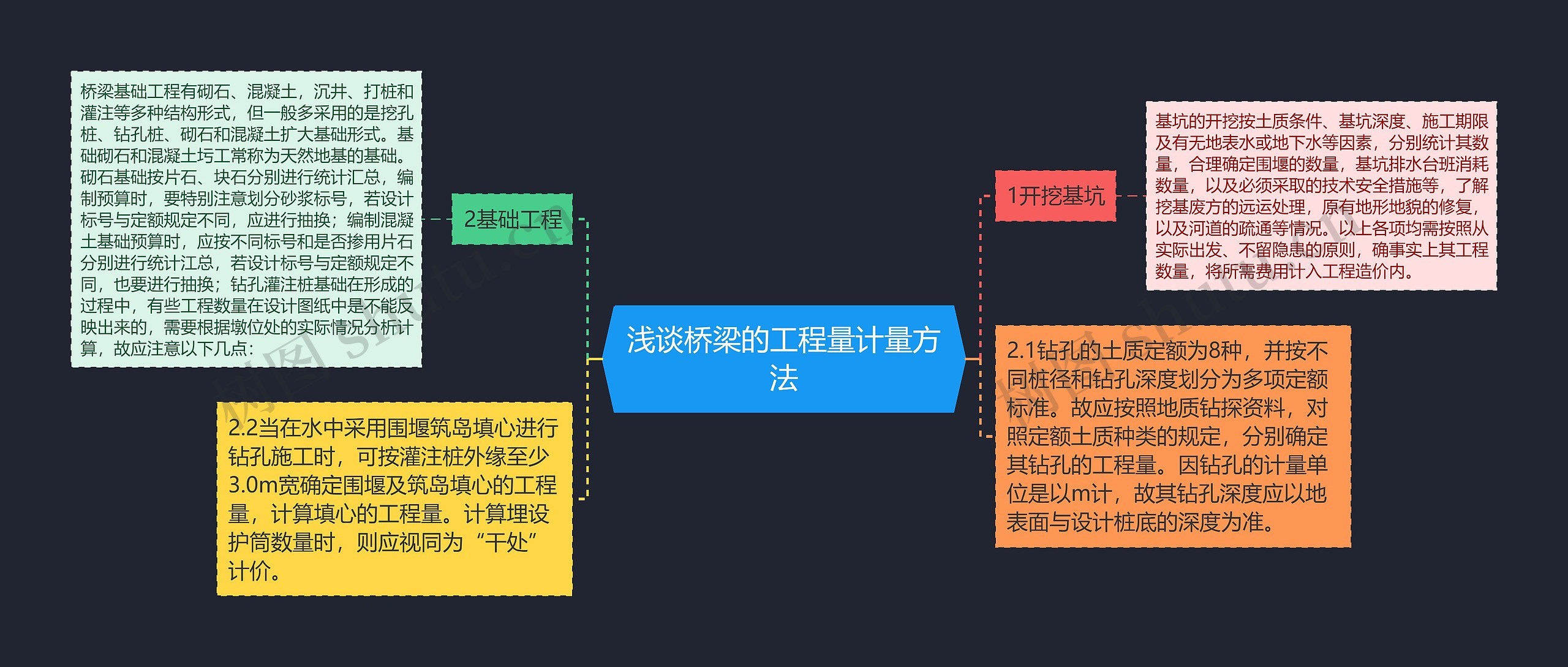 浅谈桥梁的工程量计量方法