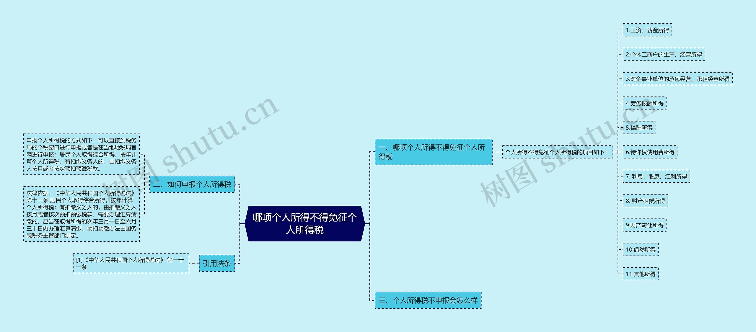 哪项个人所得不得免征个人所得税