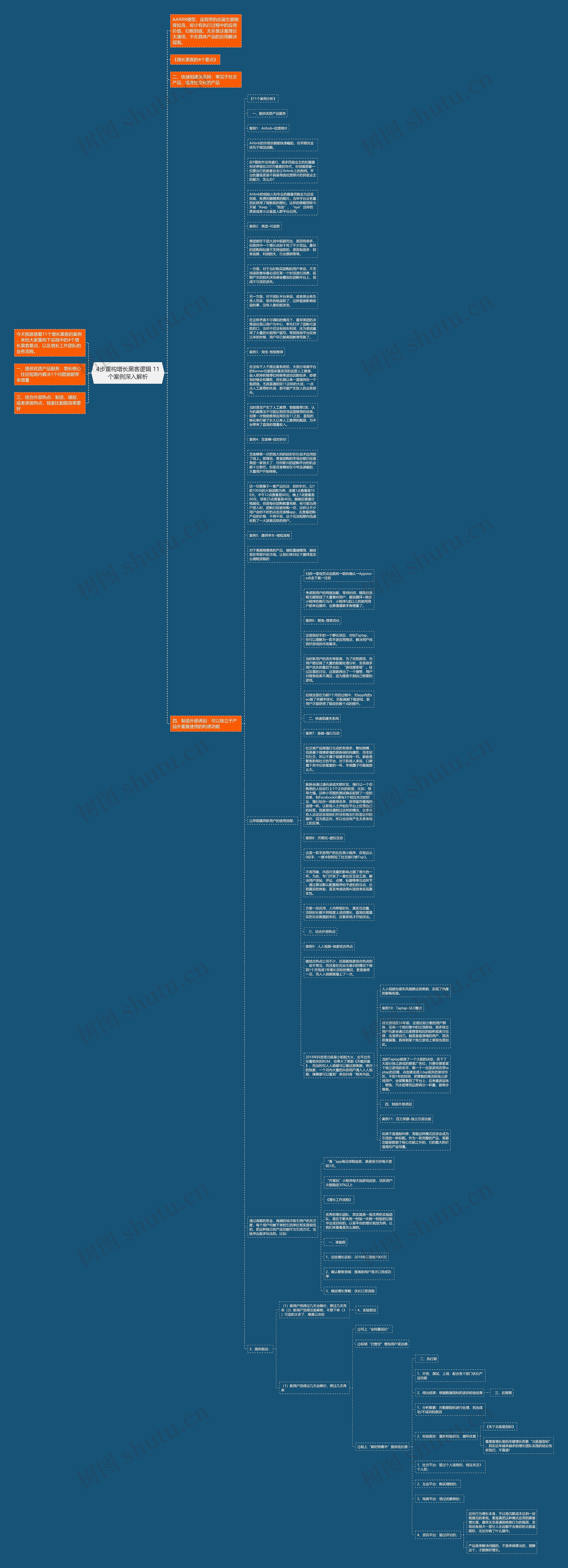 4步重构增长黑客逻辑 11个案例深入解析思维导图