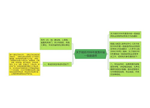 关于做好2006年度贵州省一级建造师