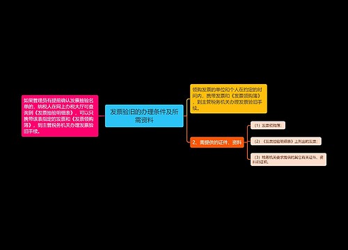 发票验旧的办理条件及所需资料