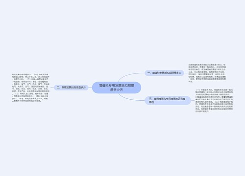 增值税专用发票抵扣期限是多少天