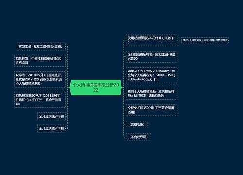 个人所得税税率表分析2022