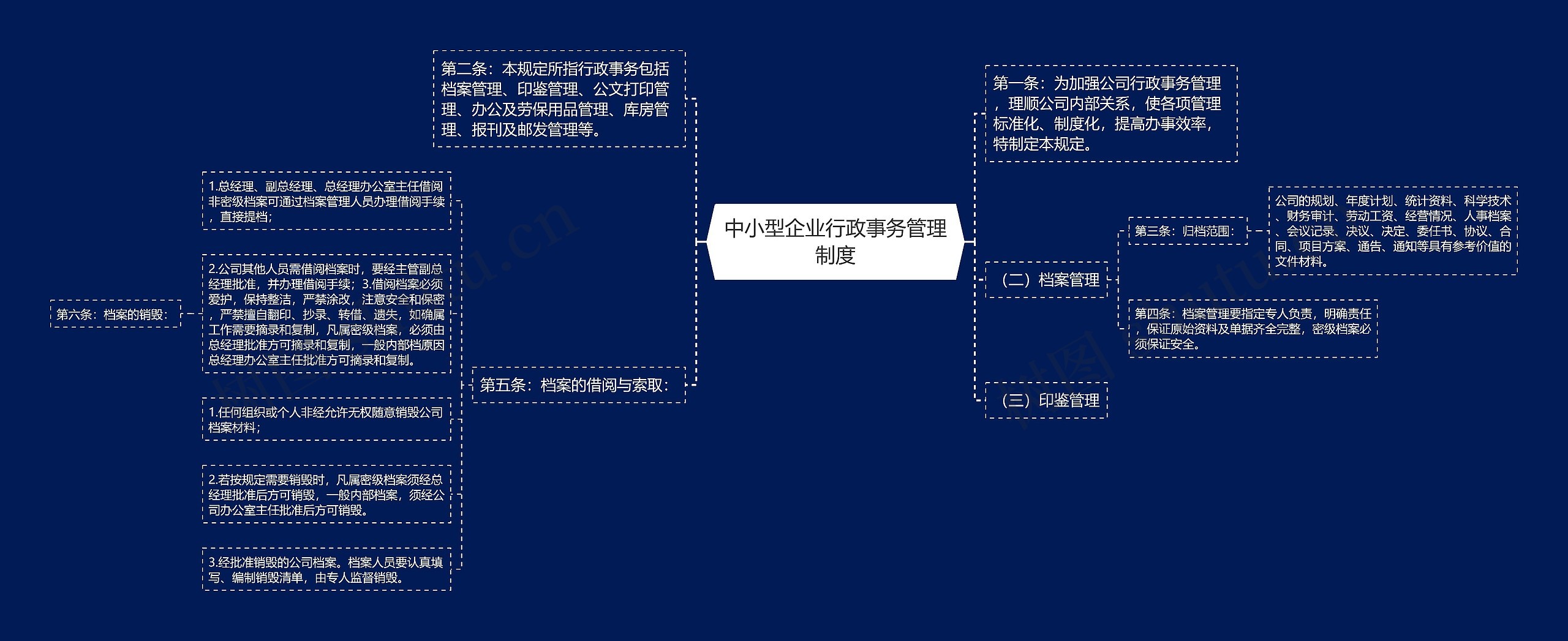 中小型企业行政事务管理制度思维导图