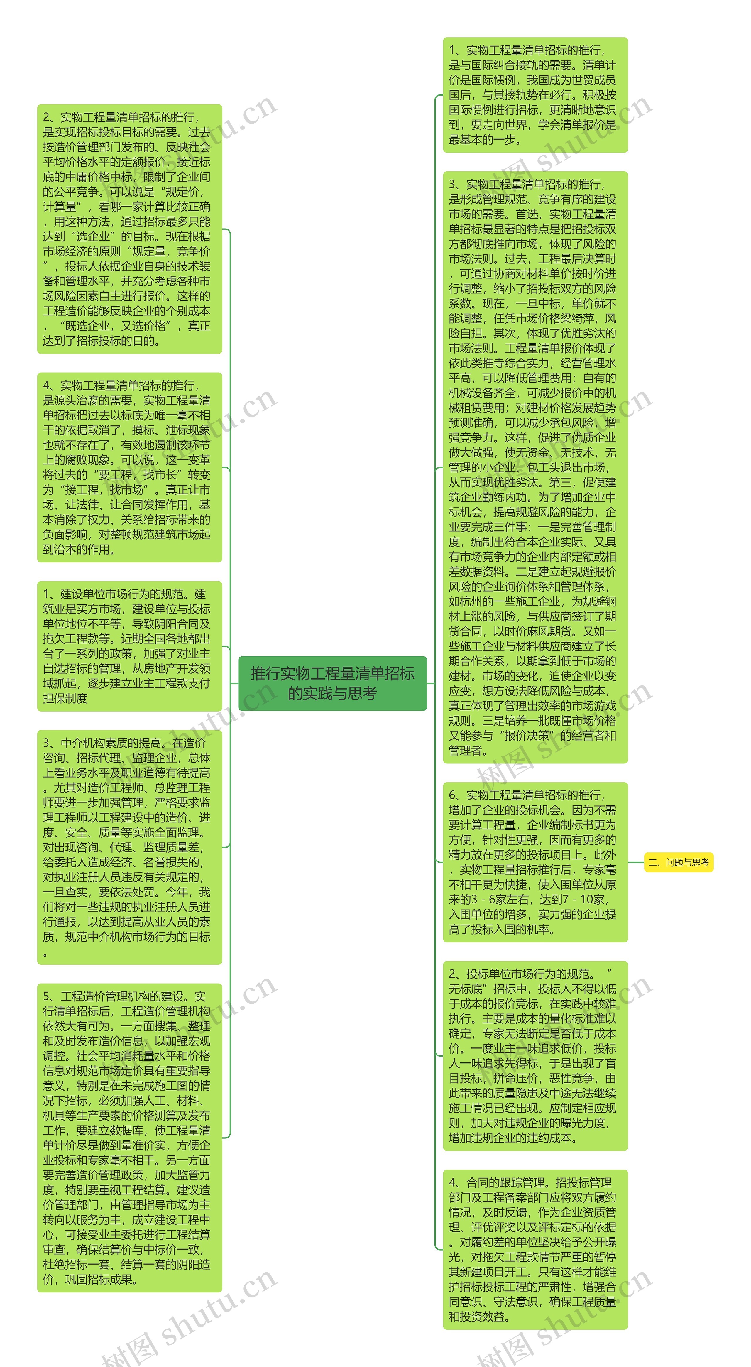 推行实物工程量清单招标的实践与思考思维导图