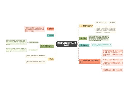 隐蔽工程验收程序以及验收标准