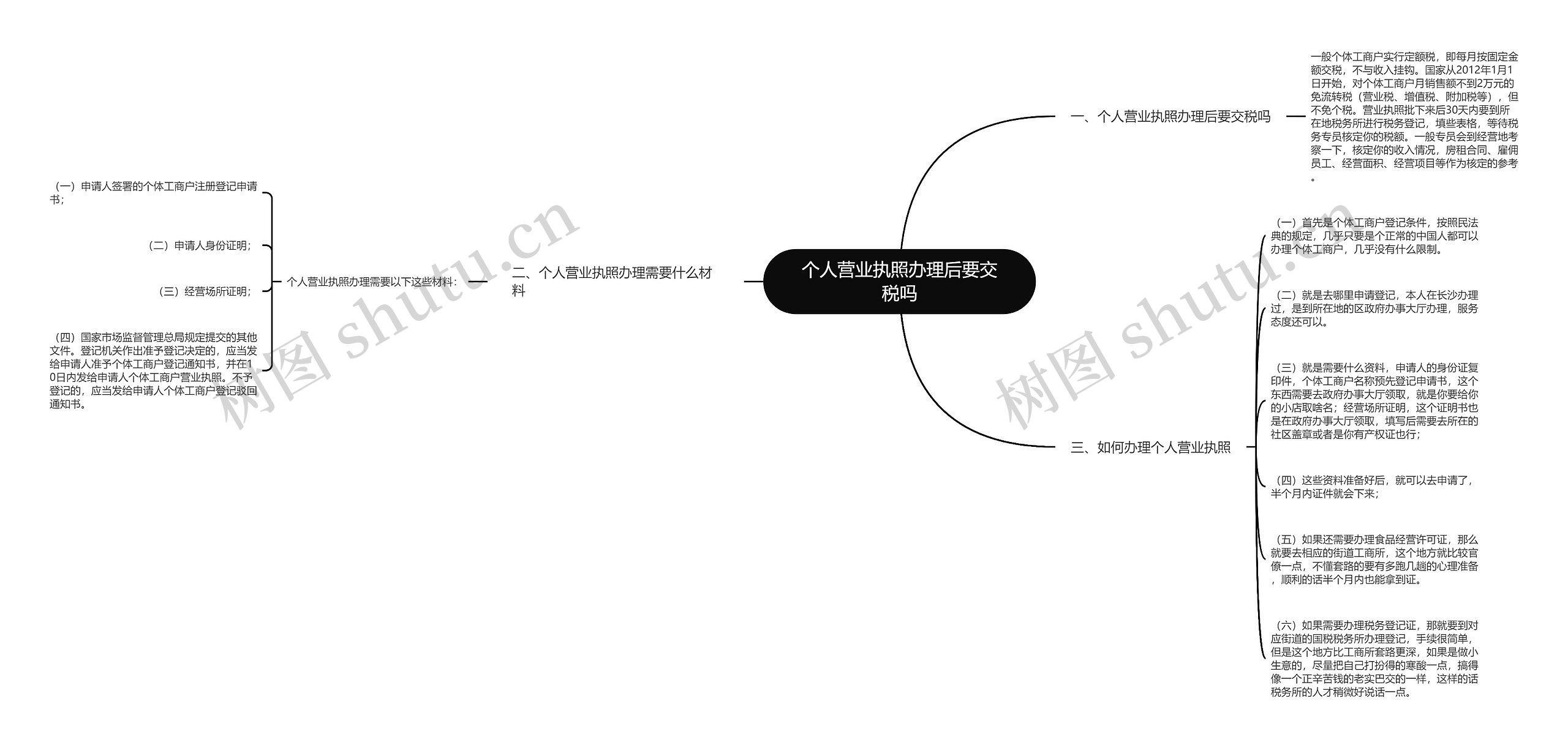 个人营业执照办理后要交税吗