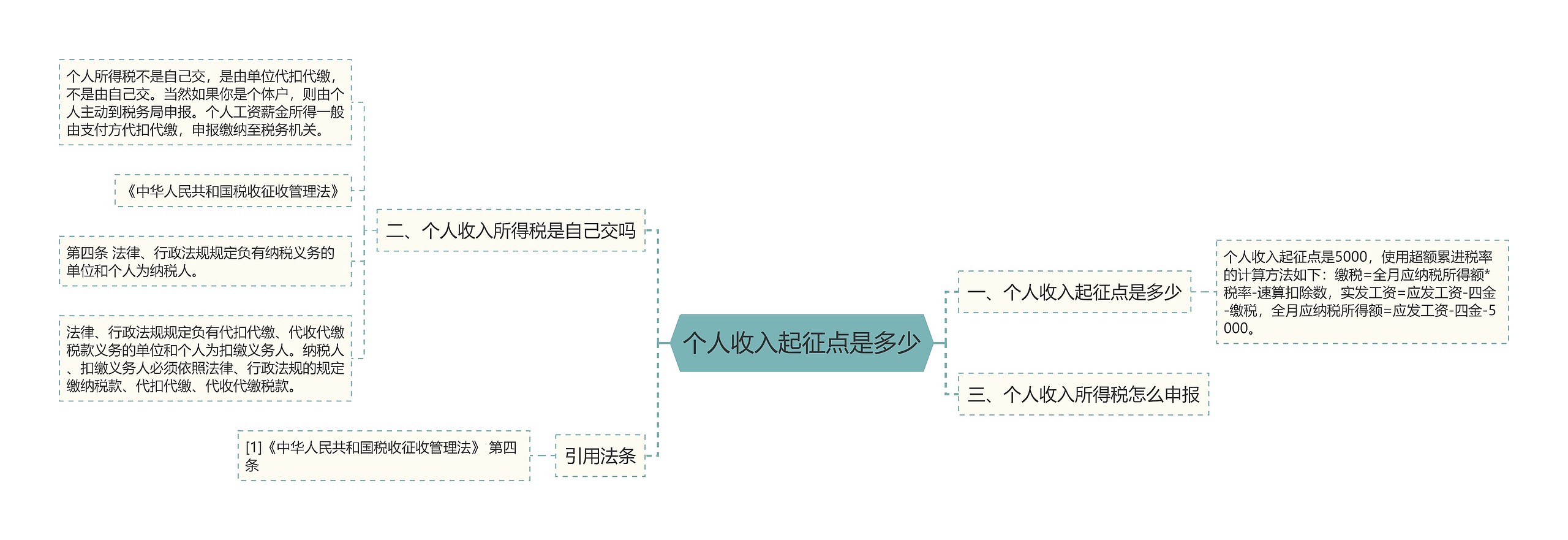 个人收入起征点是多少