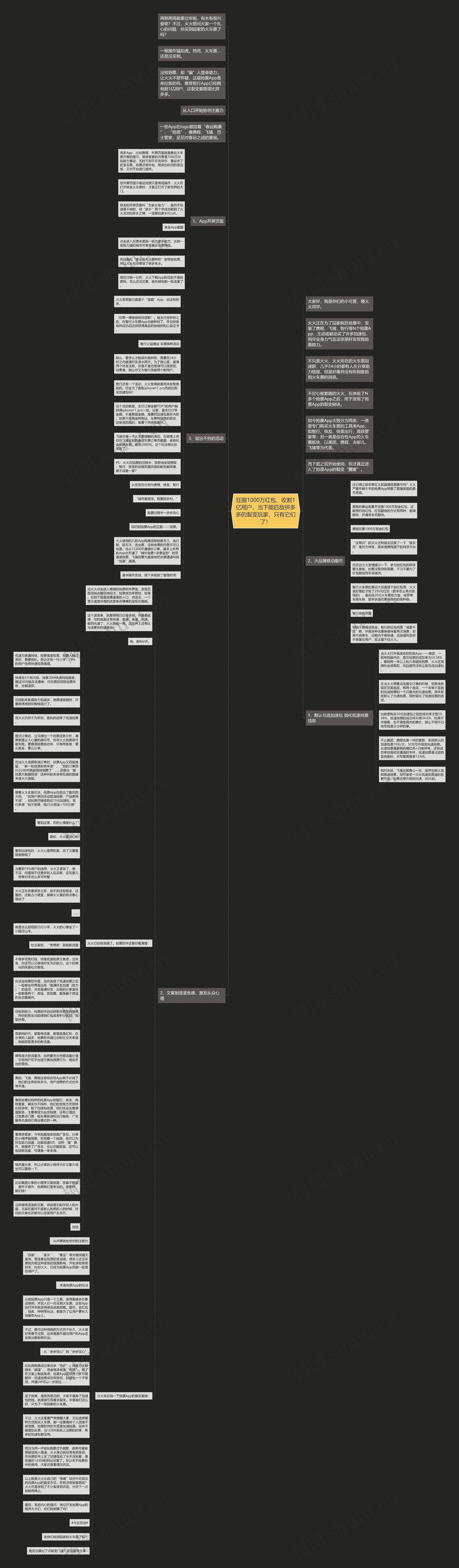 狂撒1000万红包、收割1亿用户，当下能匹敌拼多多的裂变玩家，只有它们了！思维导图