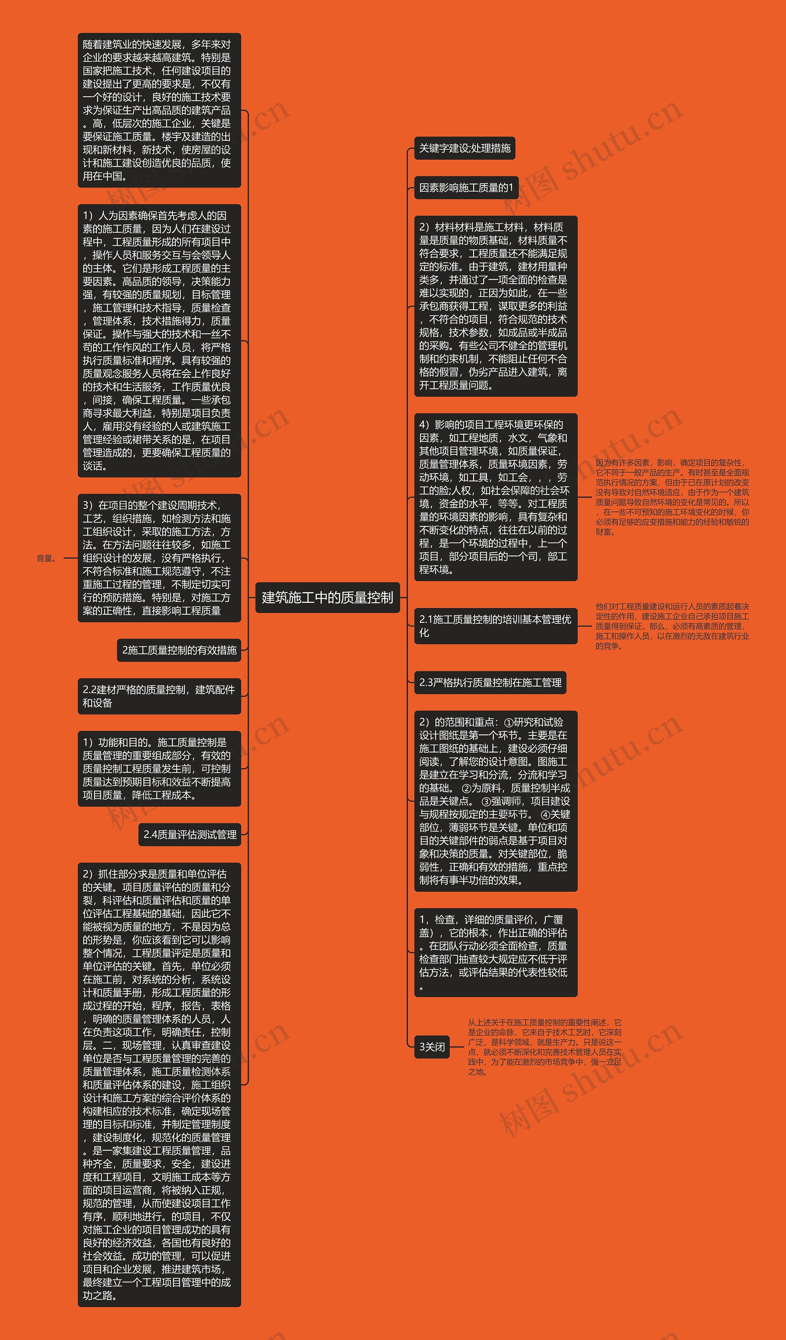 建筑施工中的质量控制思维导图