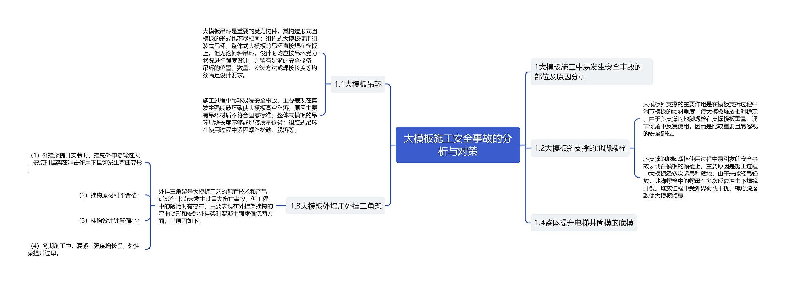 大施工安全事故的分析与对策思维导图