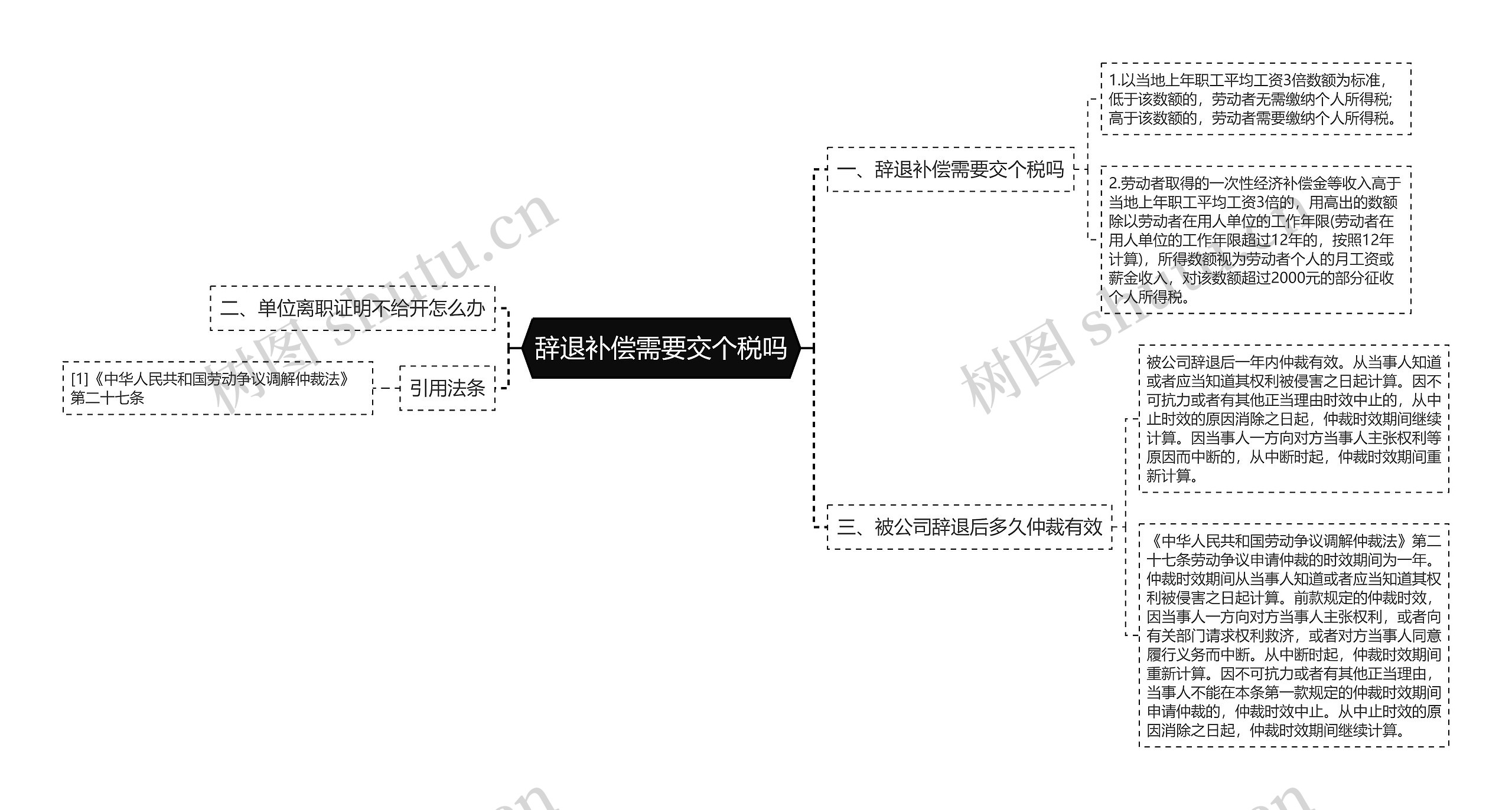 辞退补偿需要交个税吗